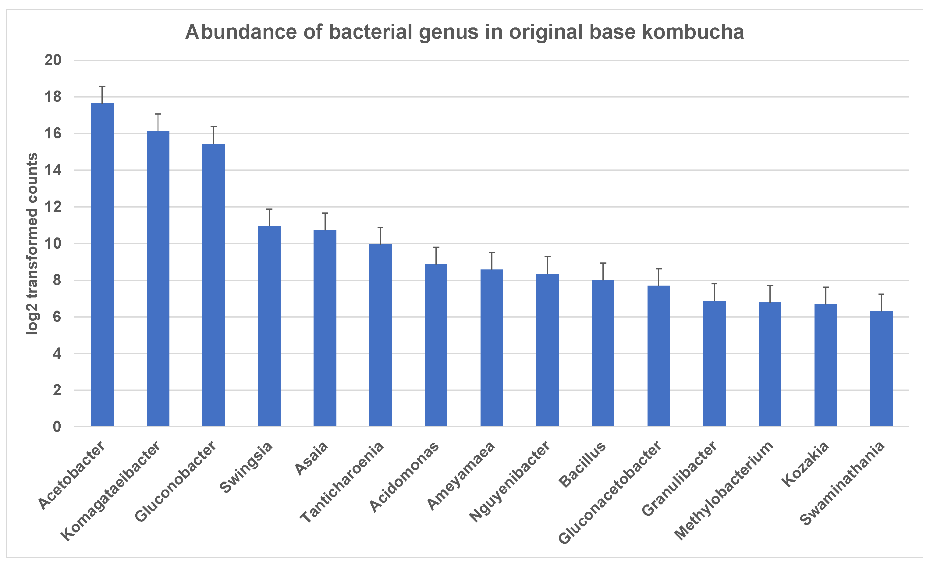 Nutrients 13 04446 g001