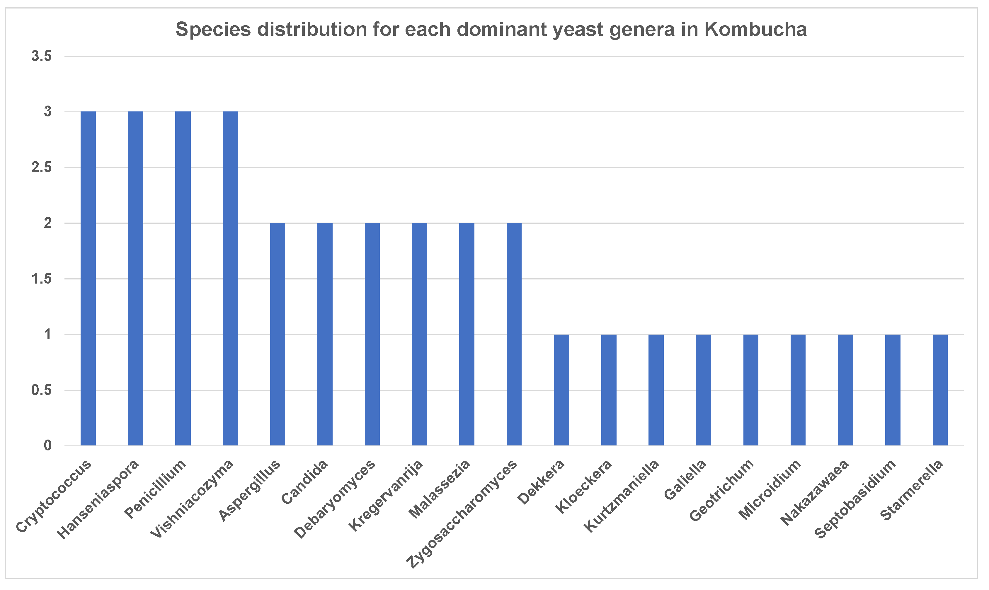 Nutrients 13 04446 g005