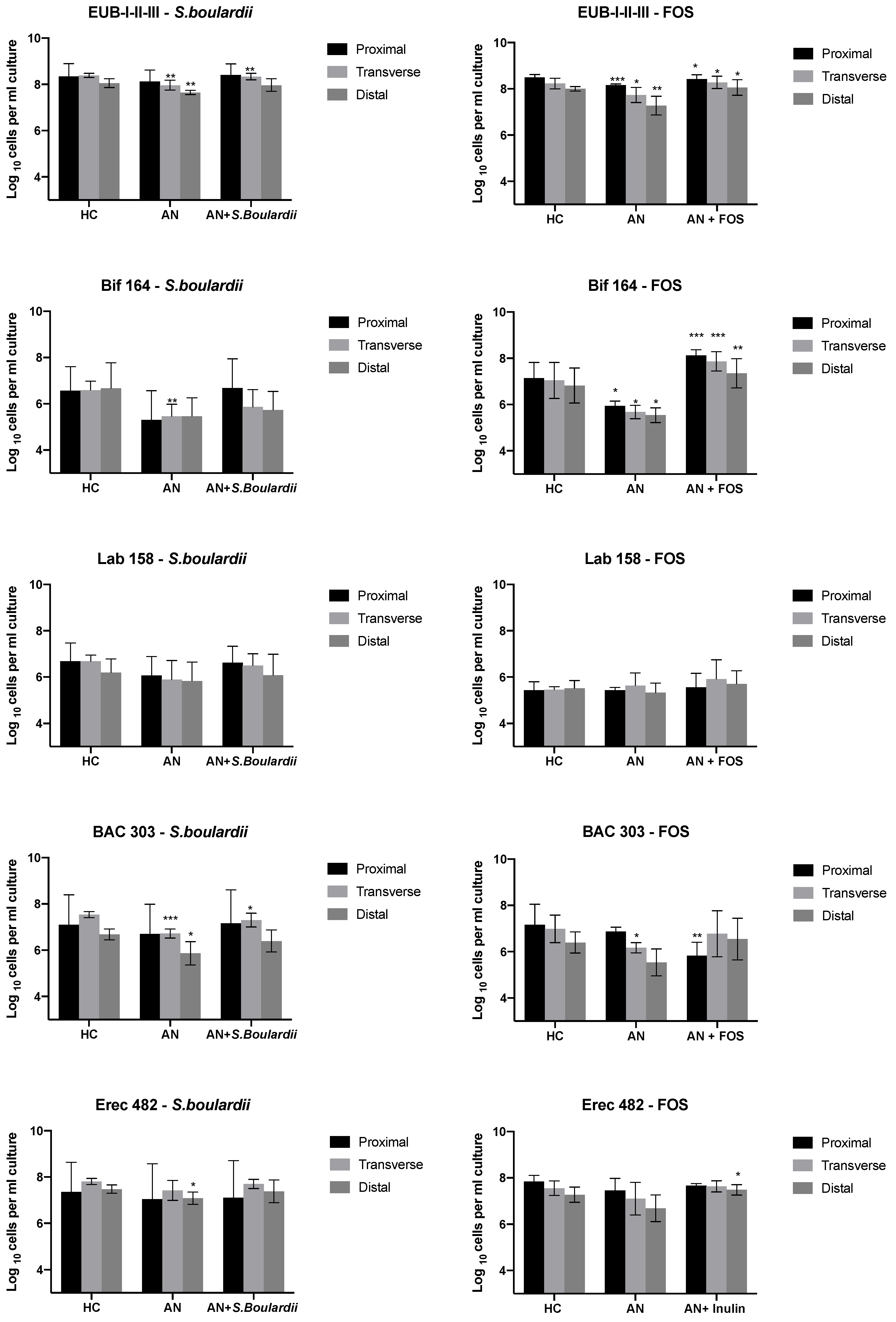 Nutrients 13 04447 g002a