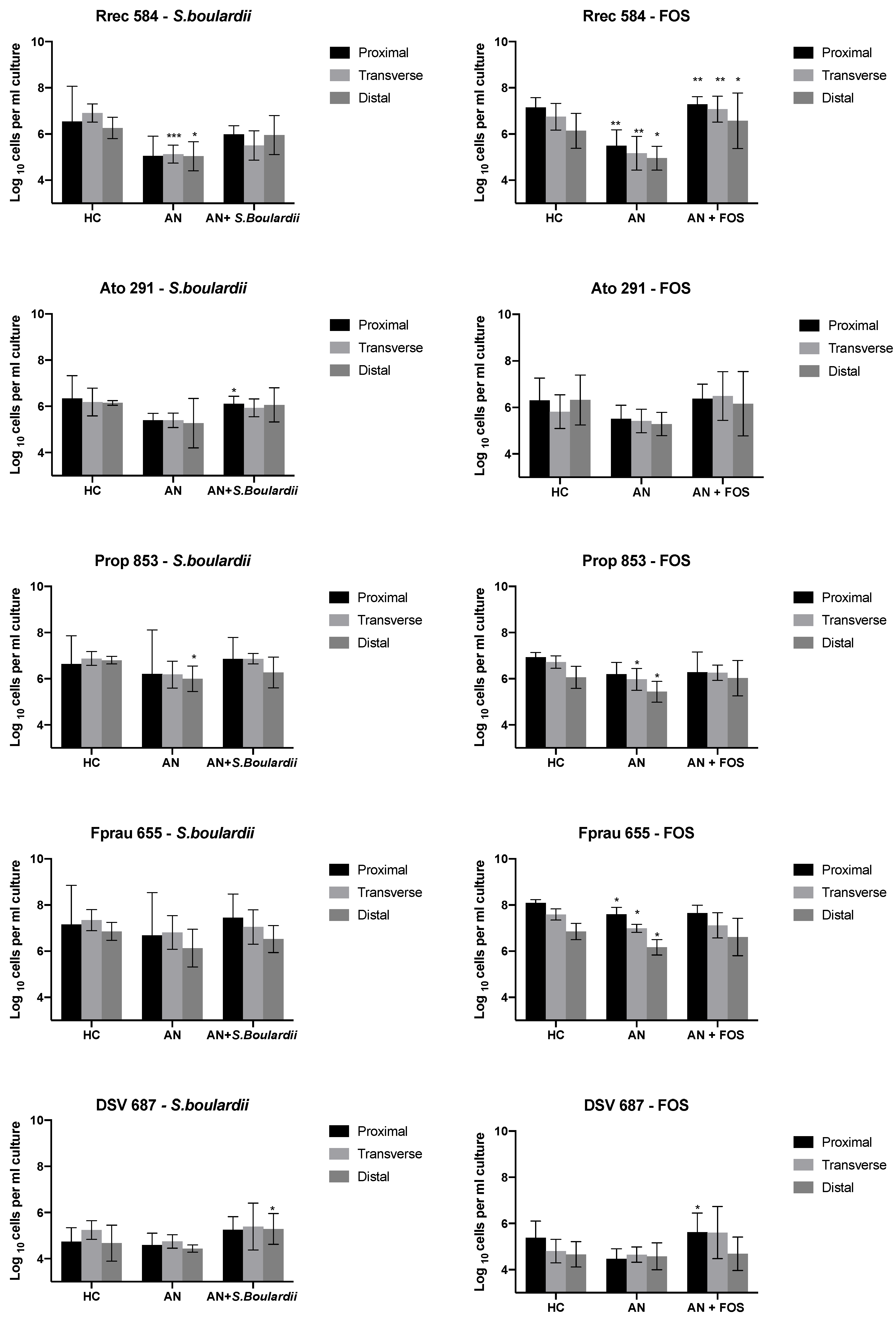 Nutrients 13 04447 g002b