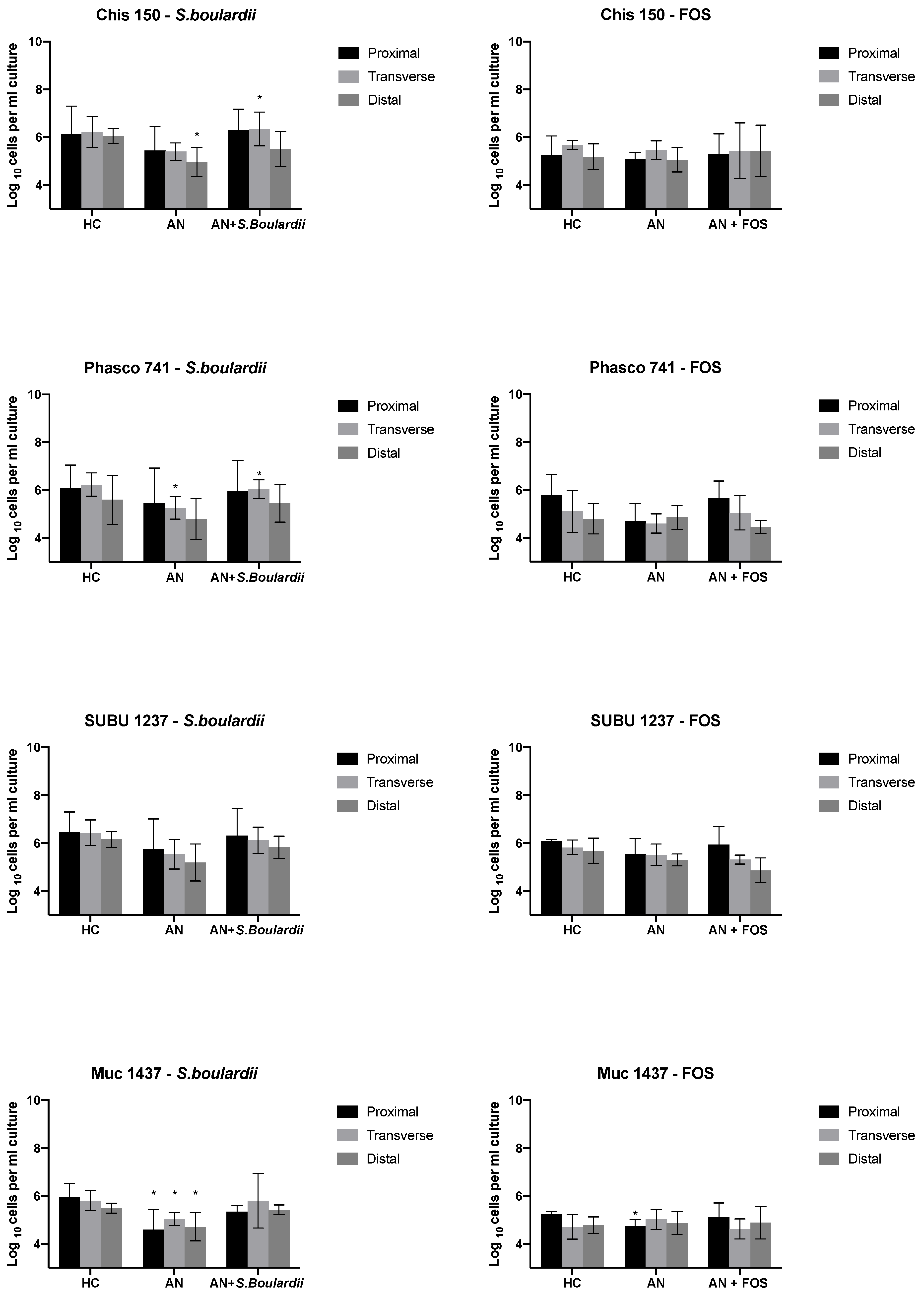 Nutrients 13 04447 g002c
