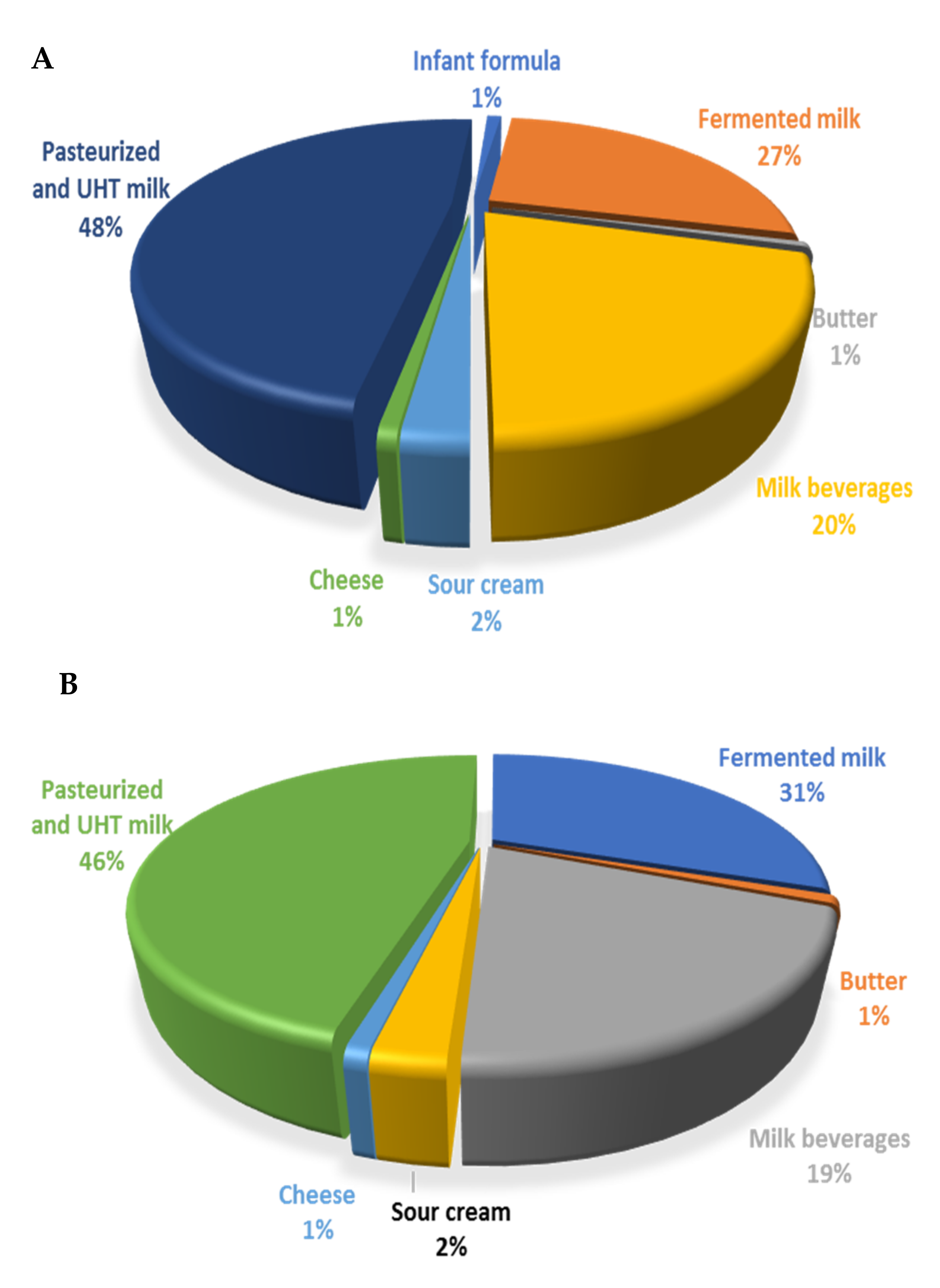 Nutrients 13 04450 g001