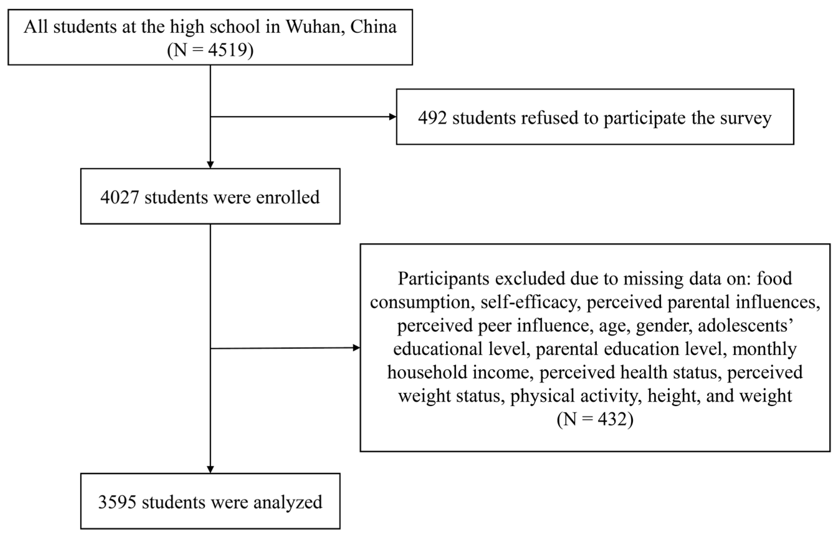 Nutrients 13 04454 g001