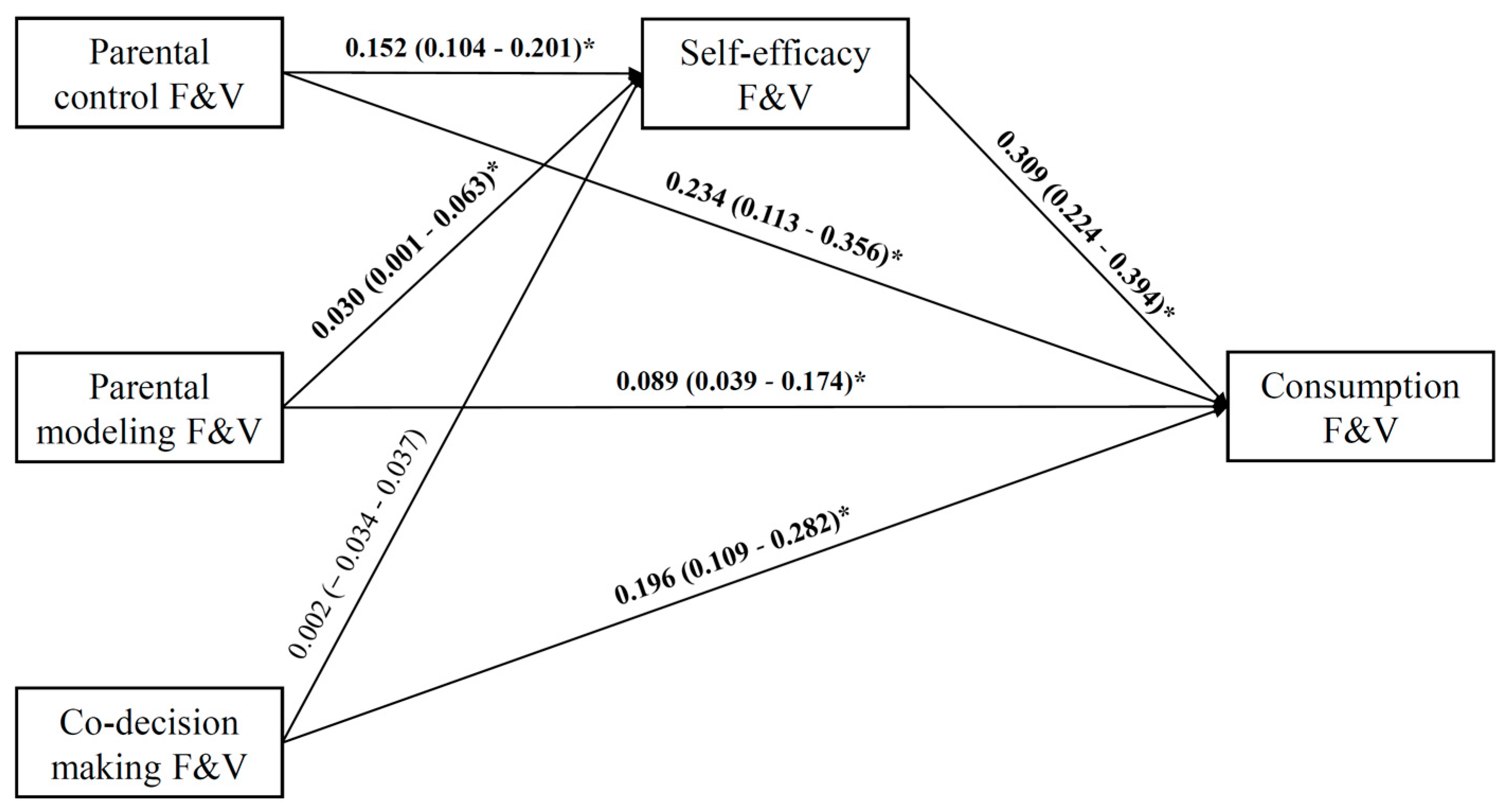 Nutrients 13 04454 g002