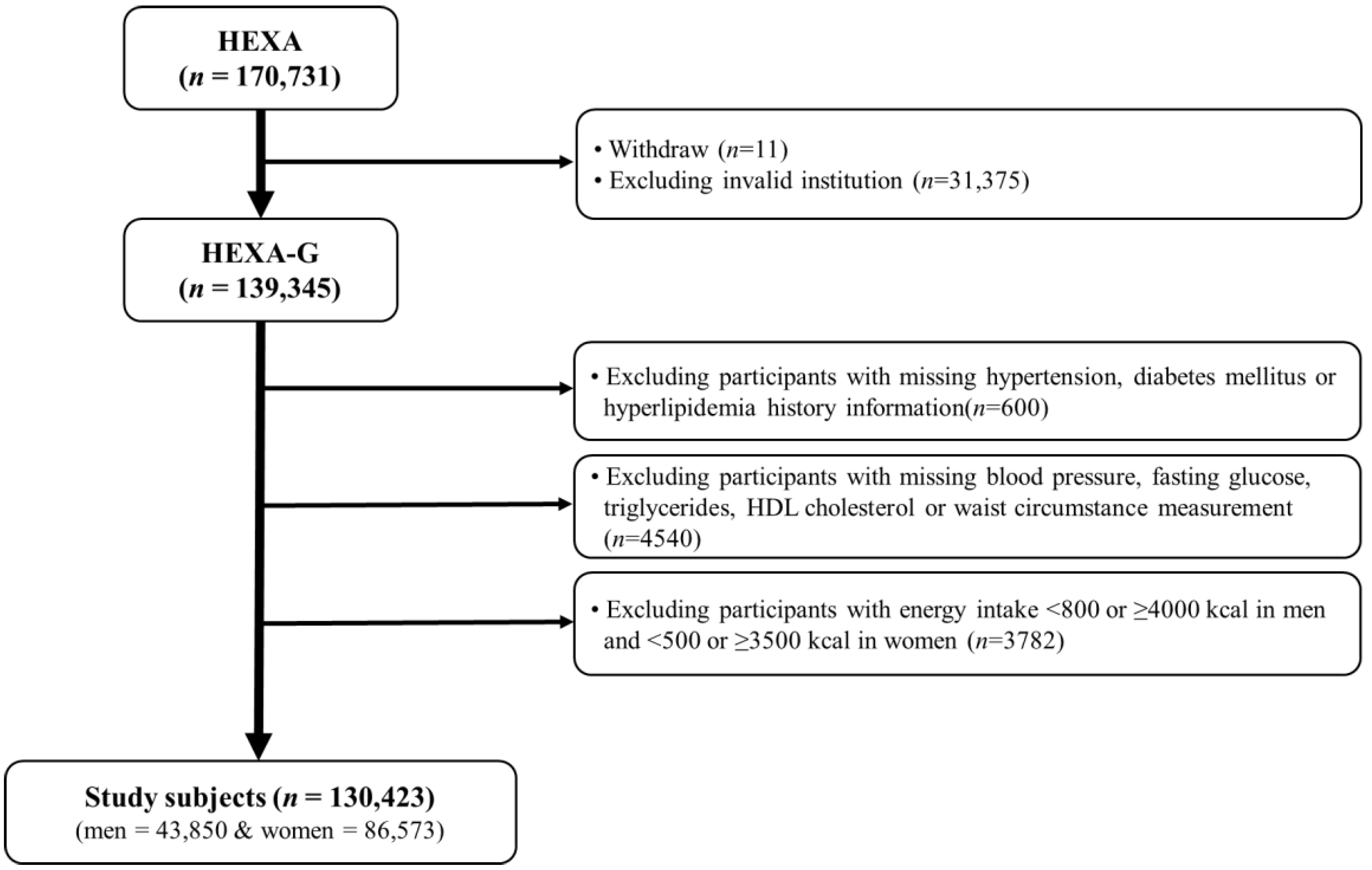Nutrients 13 04457 g001