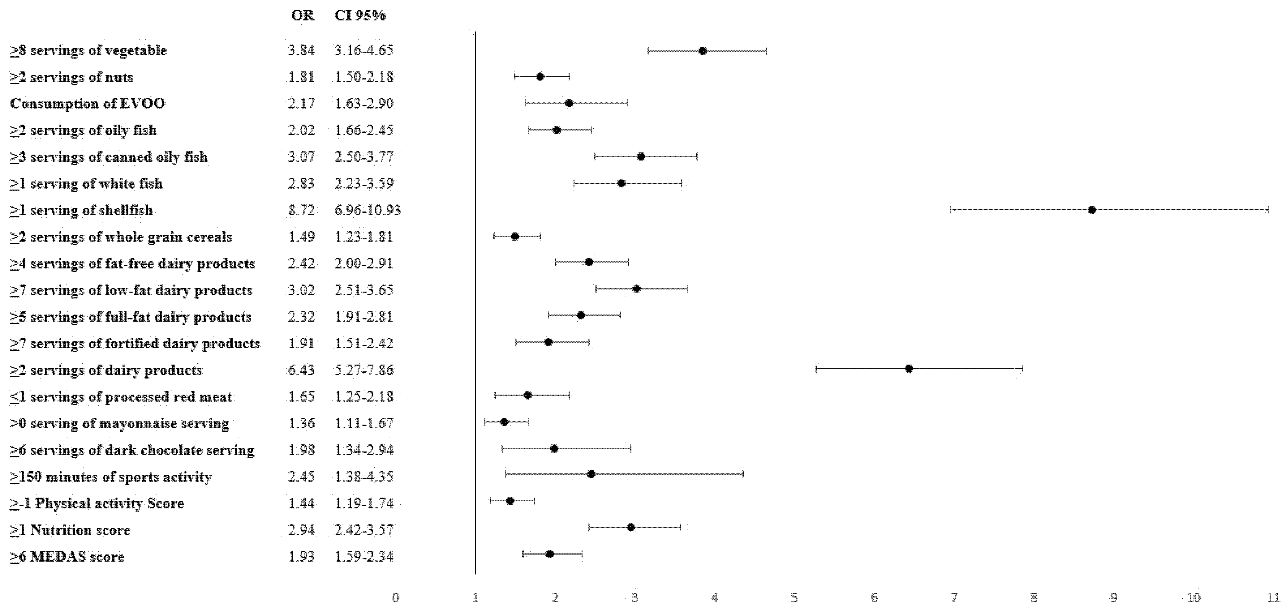 Nutrients 13 04458 g001