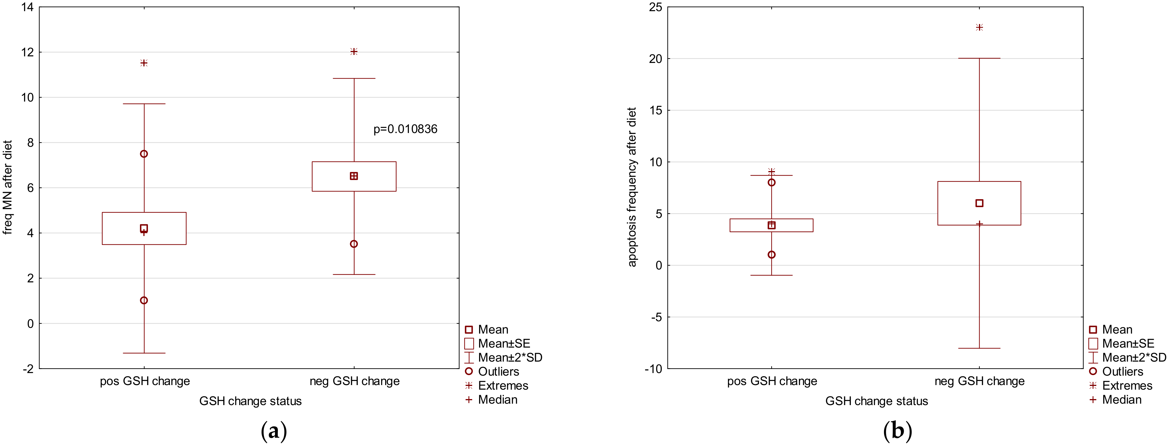 Nutrients 13 04468 g002
