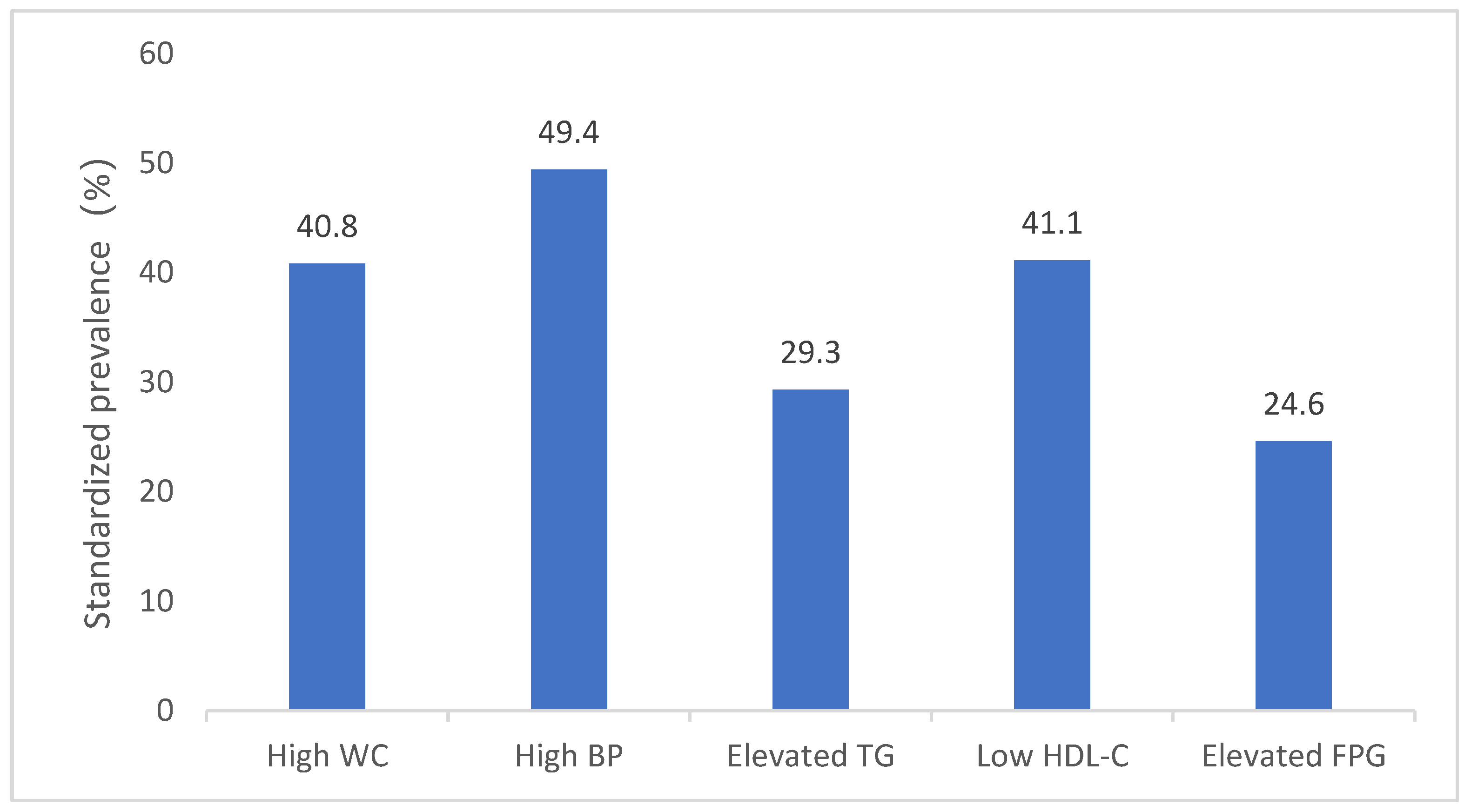 Nutrients 13 04475 g001