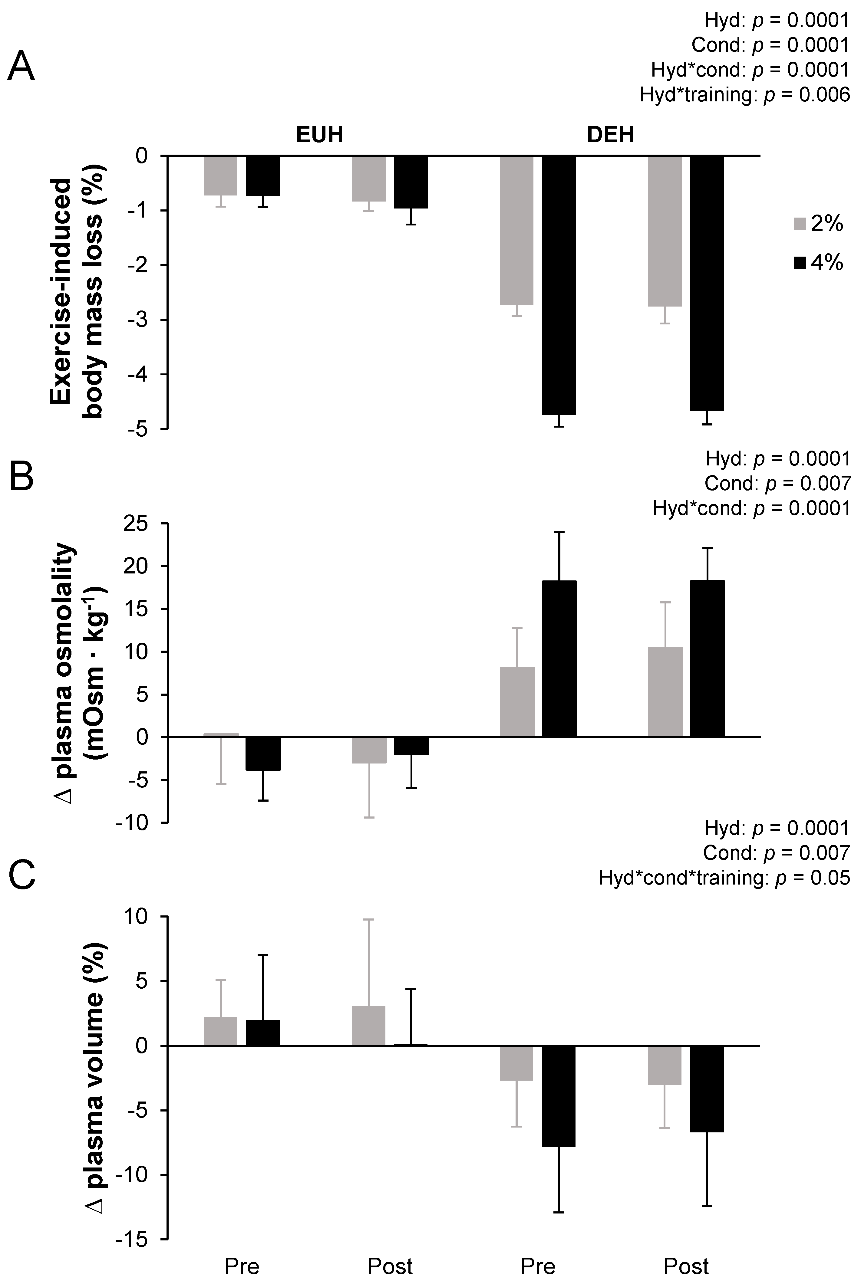 Nutrients 13 04477 g002 Nutrients 13 04477 g002