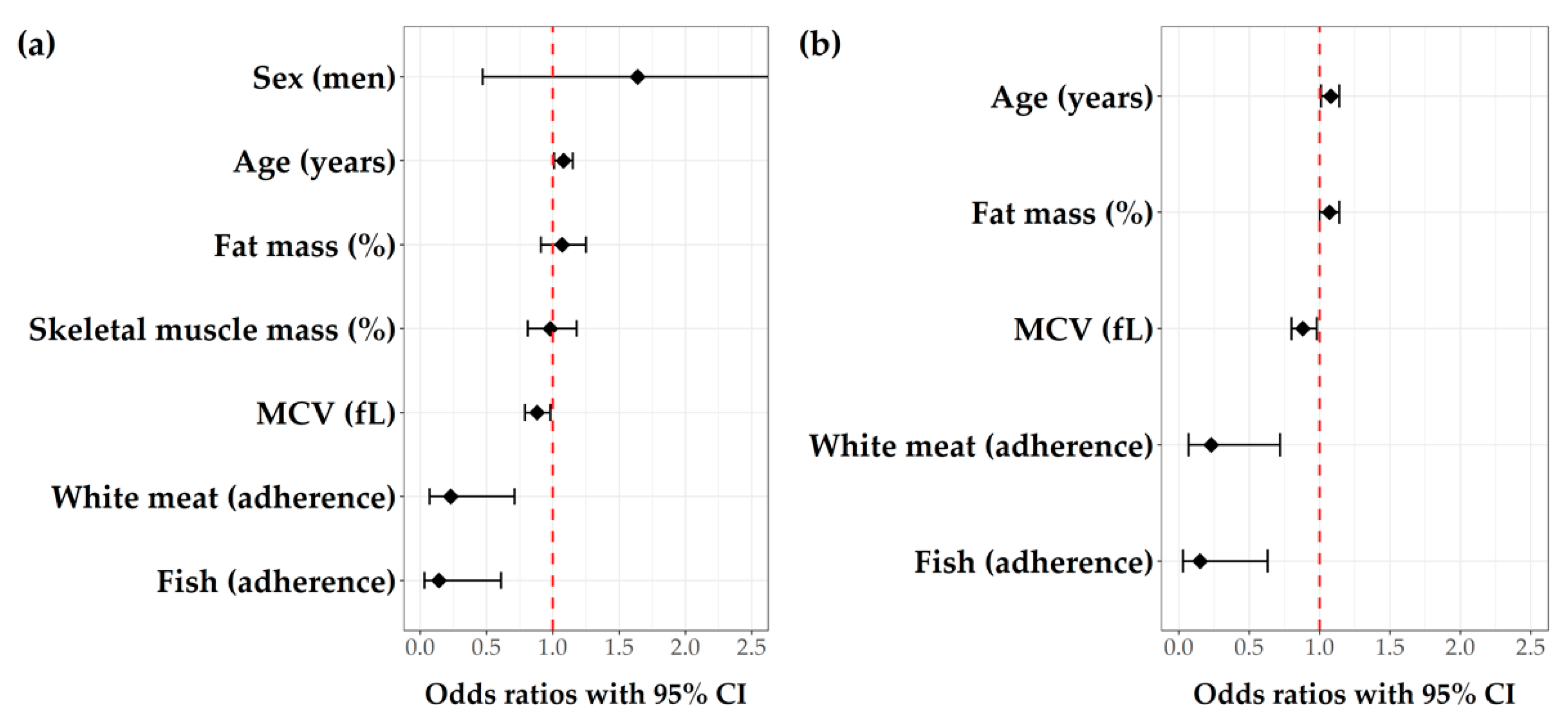 Nutrients 13 04479 g002