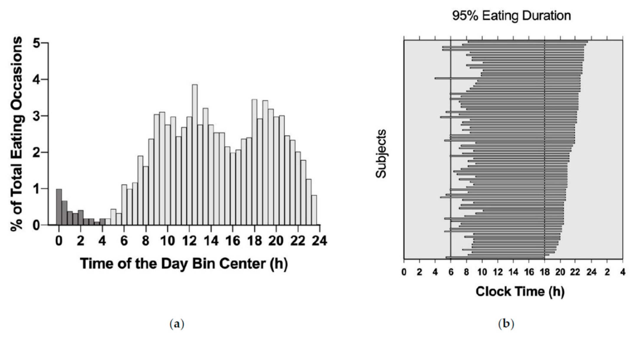 Nutrients 13 04485 g001