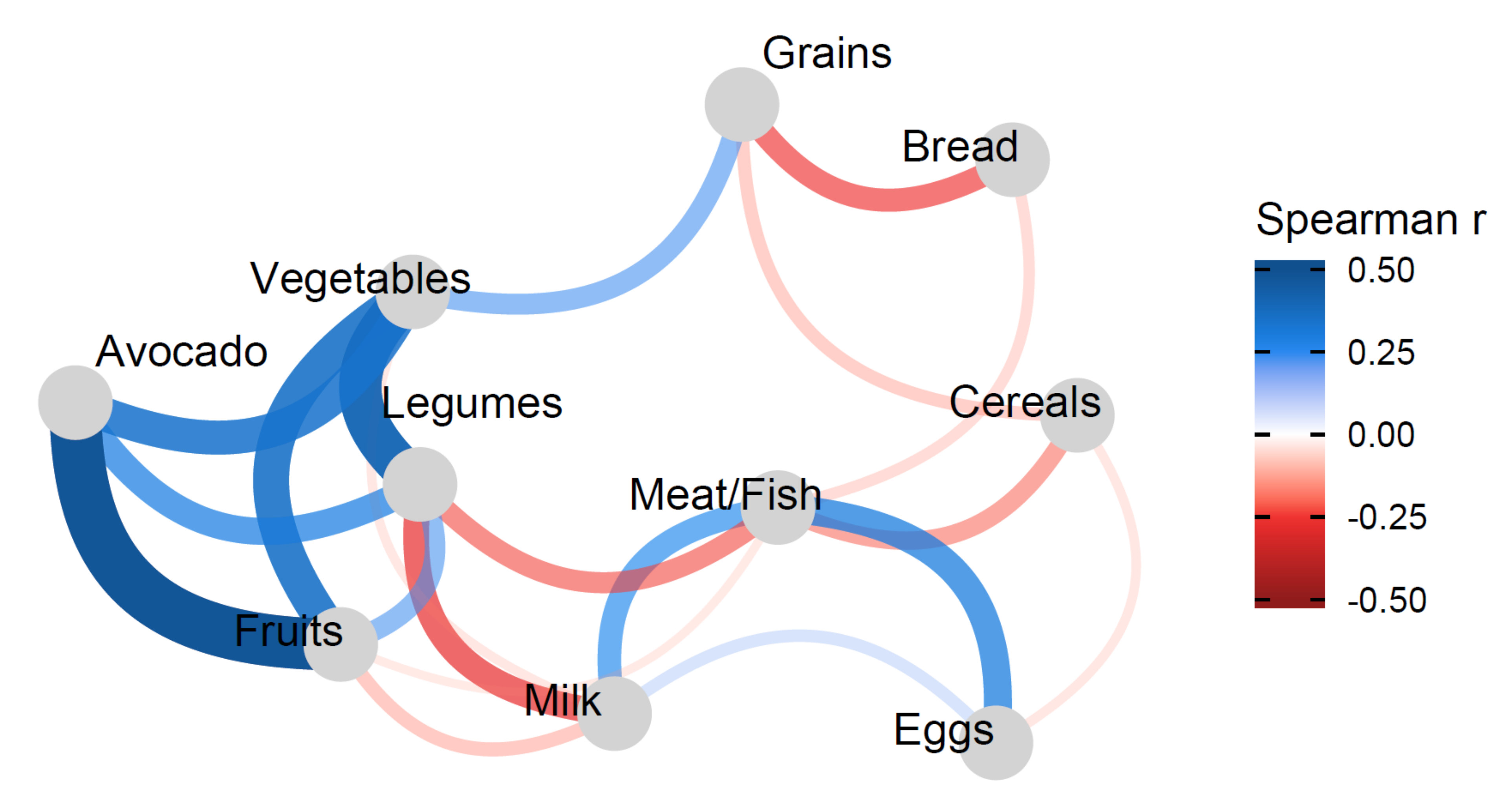 Nutrients 13 04489 g002 Nutrients 13 04489 g002