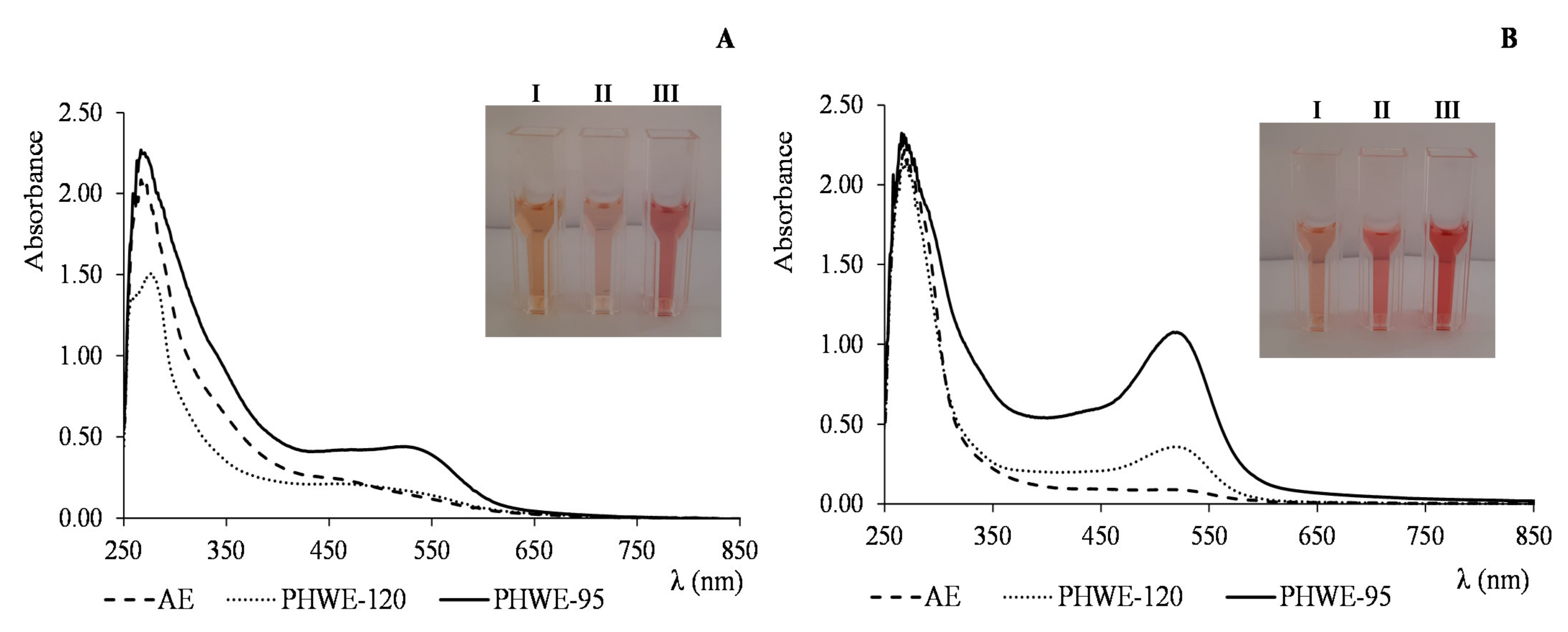 Nutrients 13 04495 g001