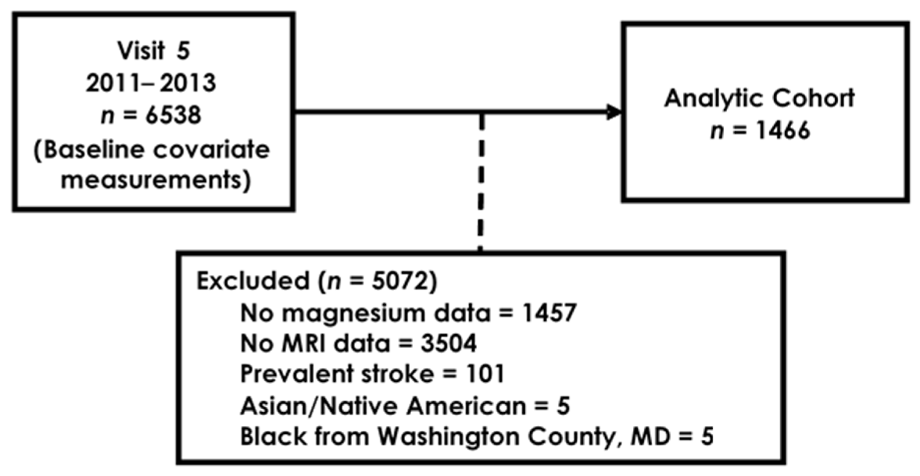 Nutrients 13 04496 g001