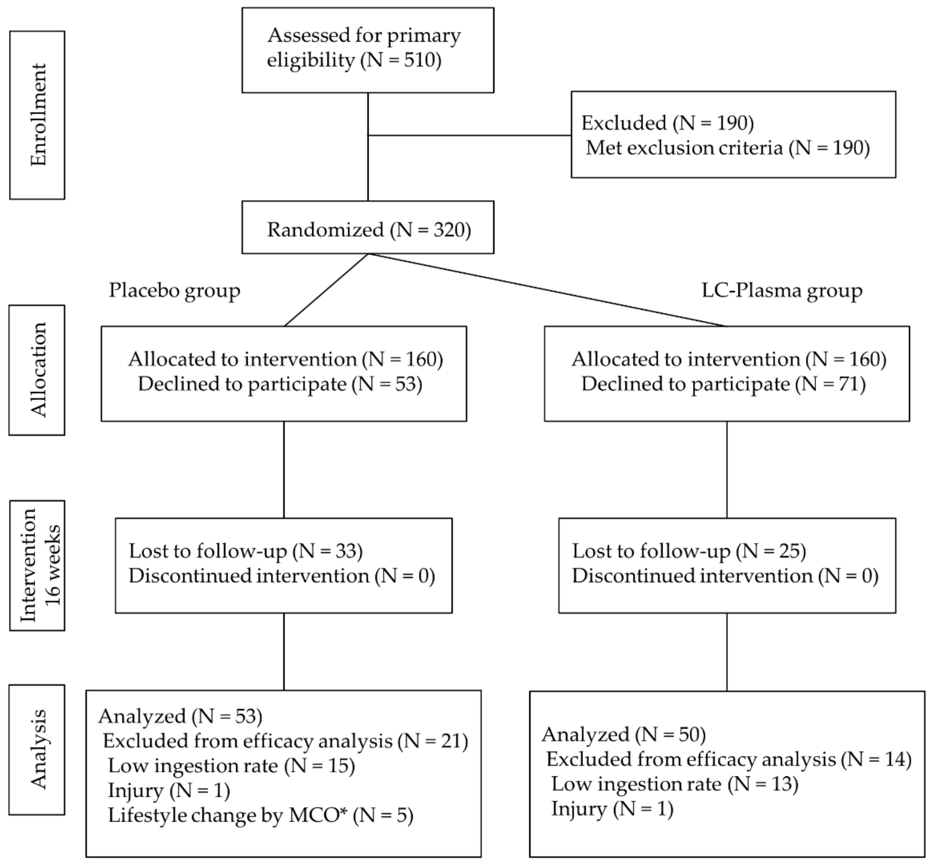 Nutrients 13 04507 g001