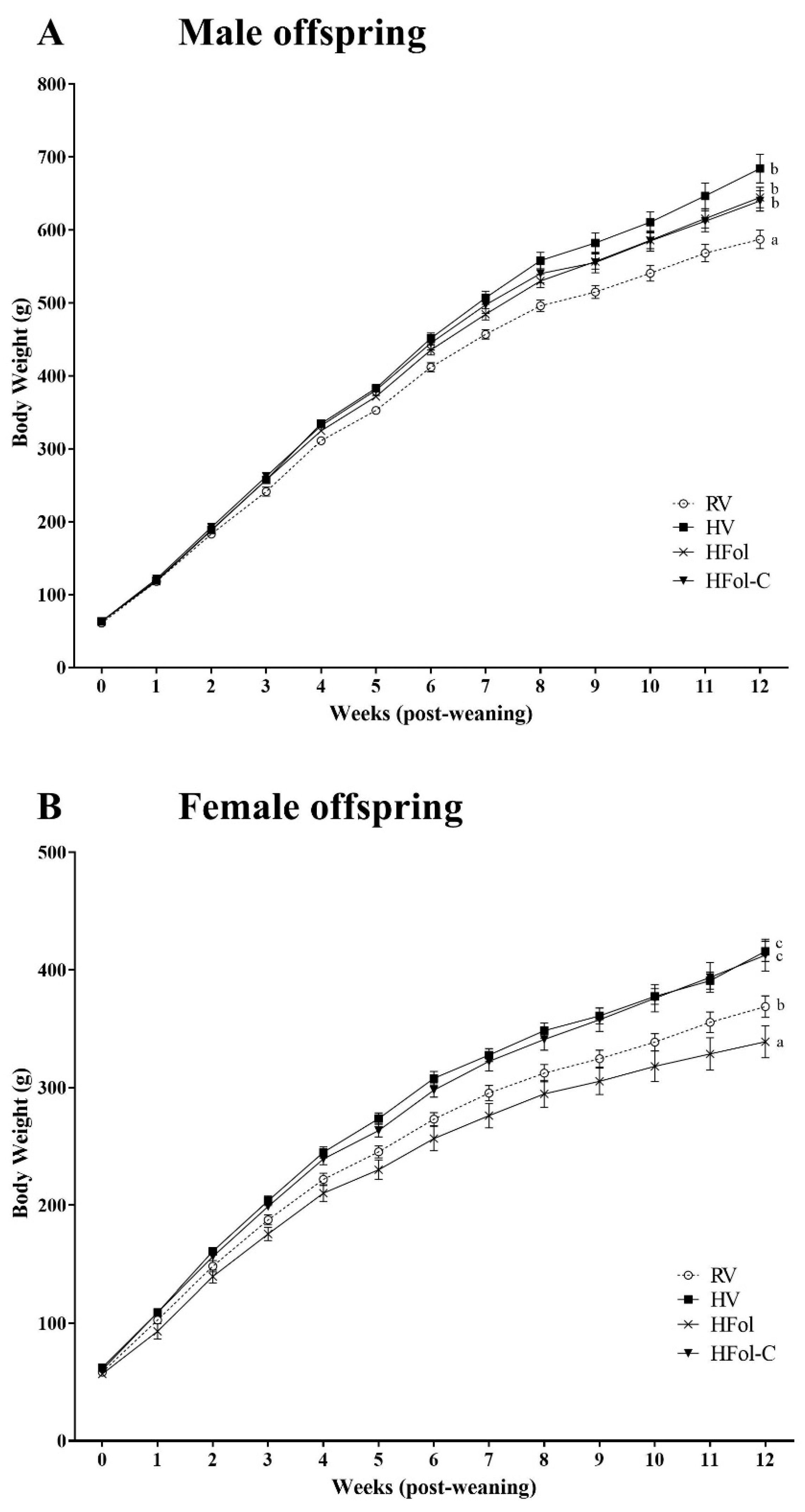 Nutrients 13 04510 g002