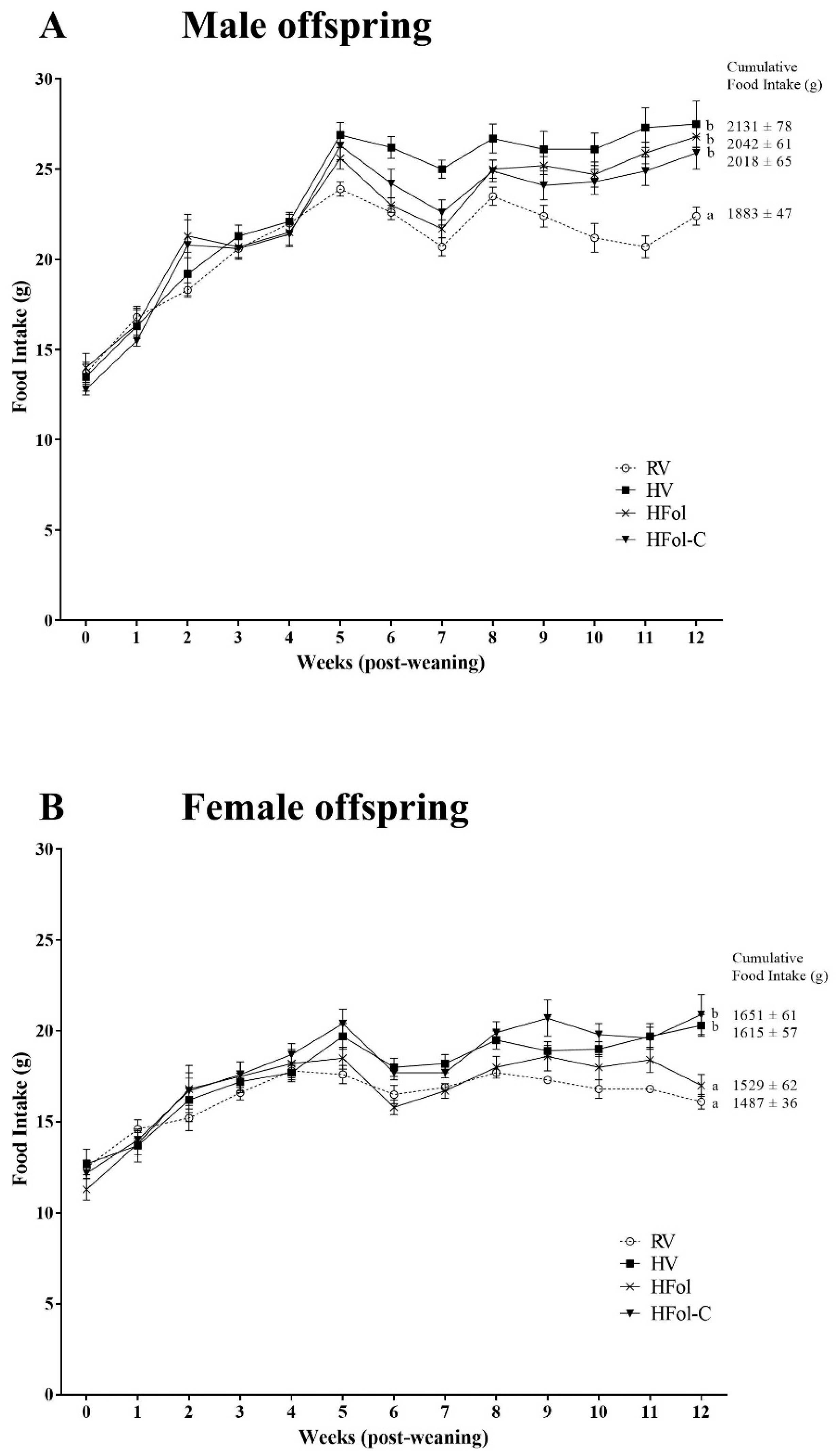 Nutrients 13 04510 g003