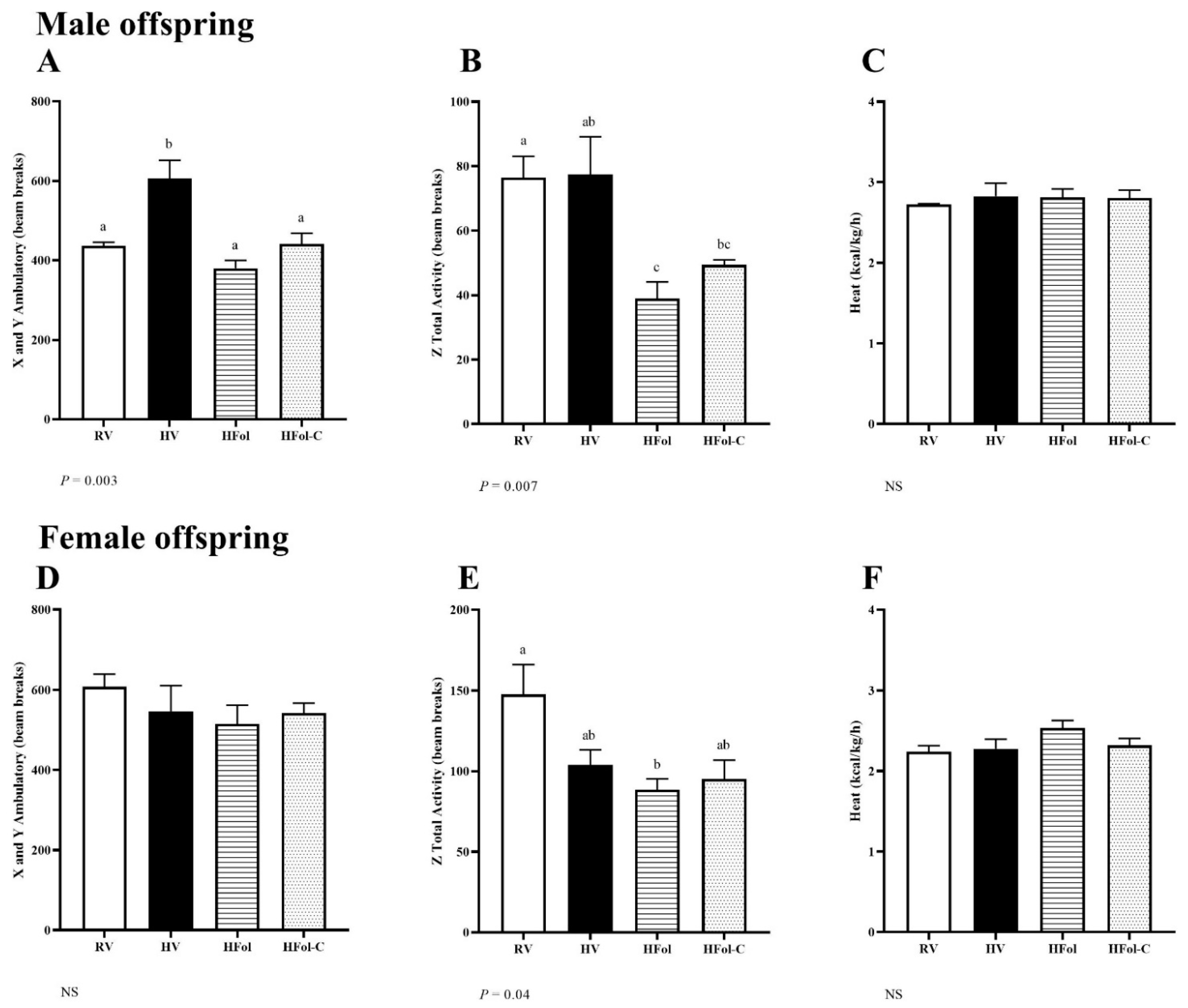 Nutrients 13 04510 g004