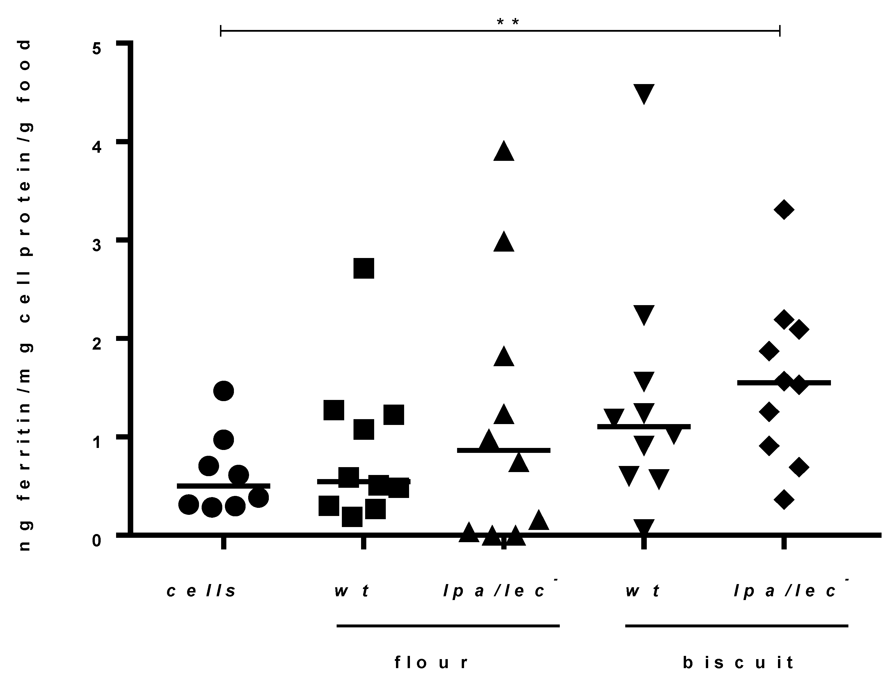 Nutrients 13 04517 g003
