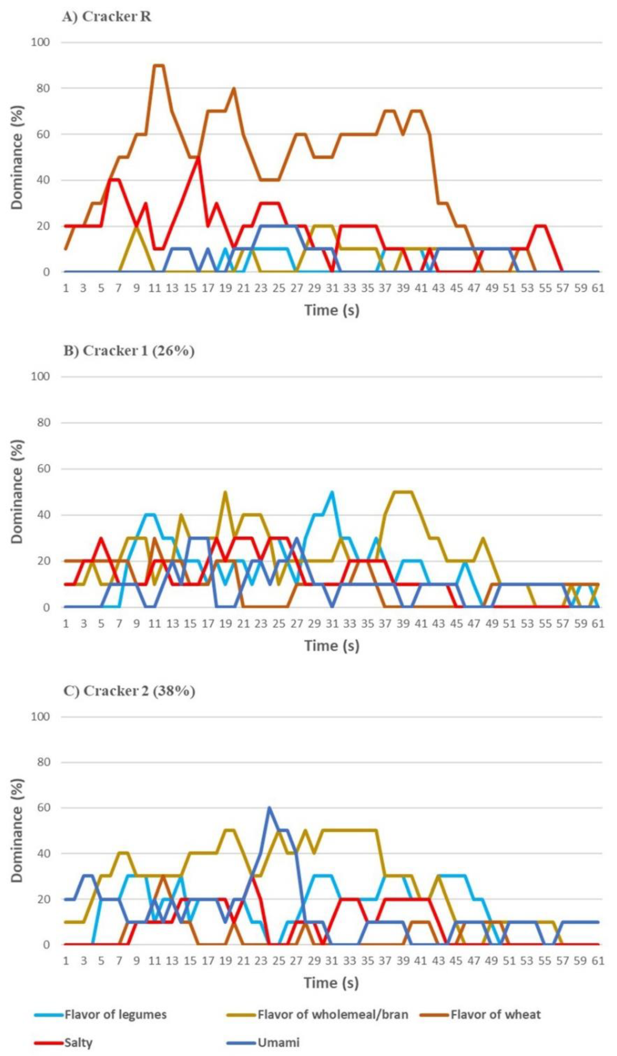Nutrients 13 04517 g005