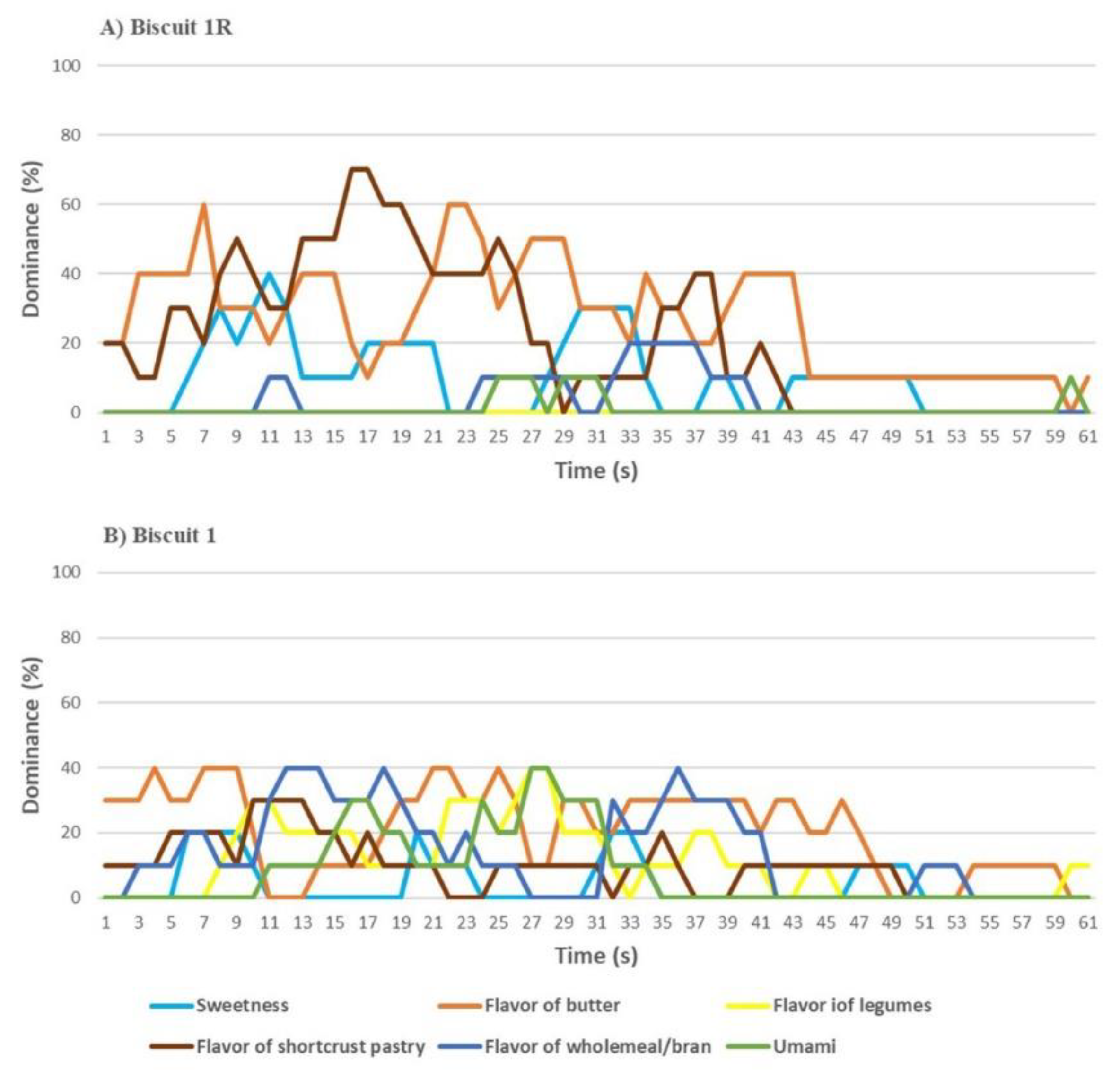 Nutrients 13 04517 g007