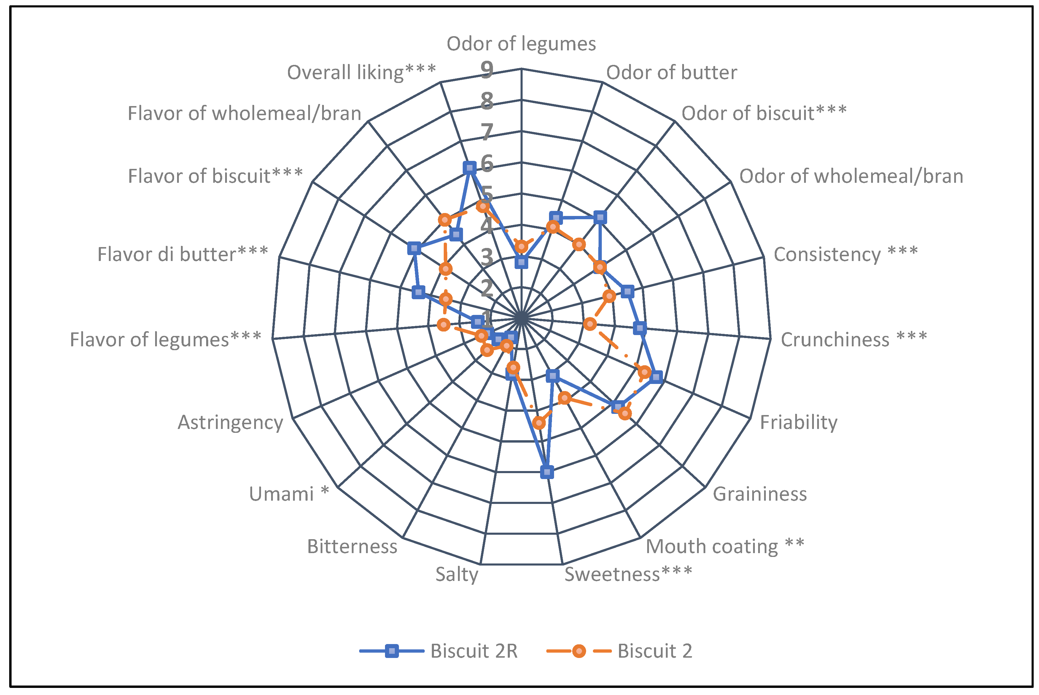 Nutrients 13 04517 g008