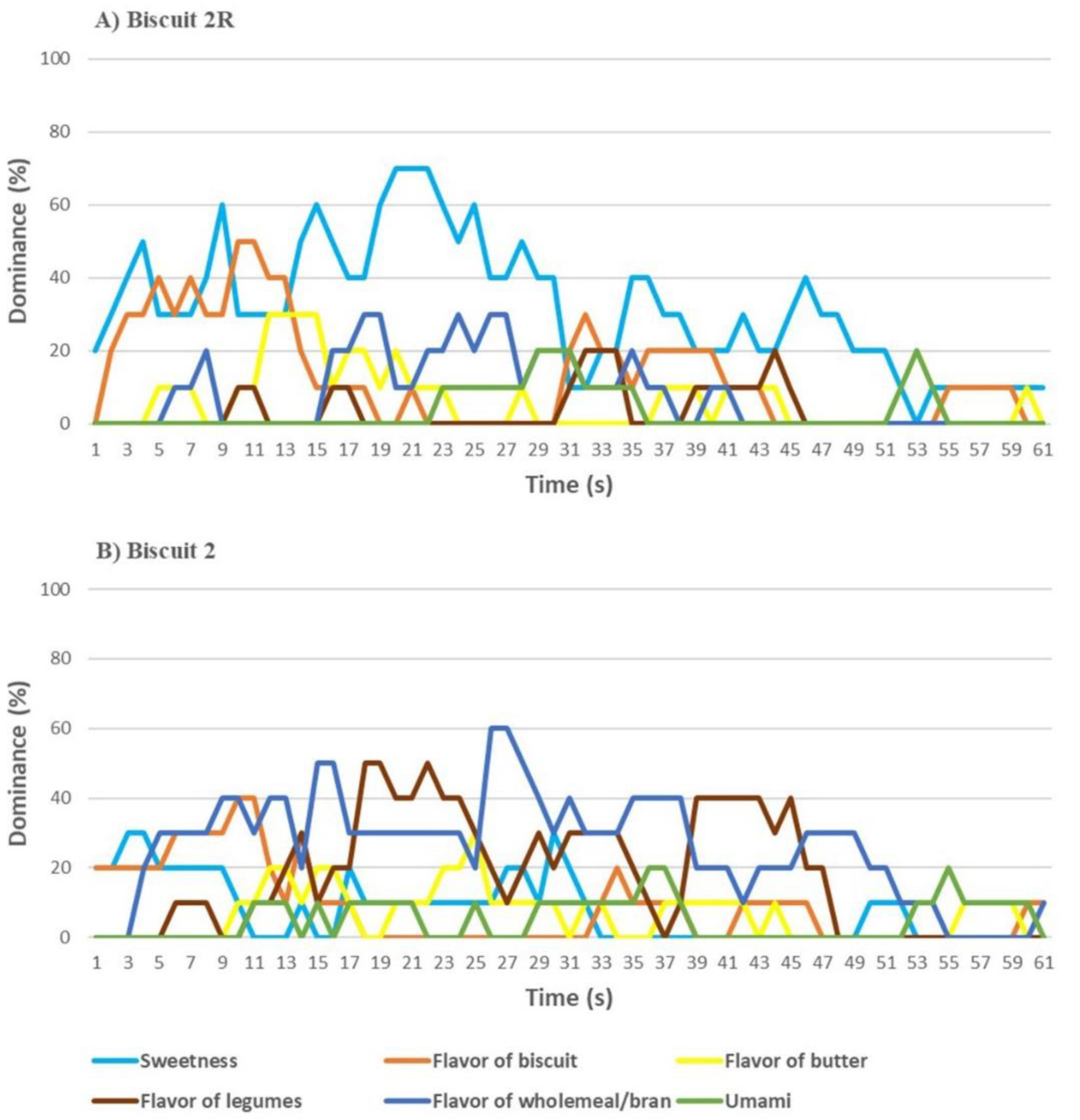 Nutrients 13 04517 g009