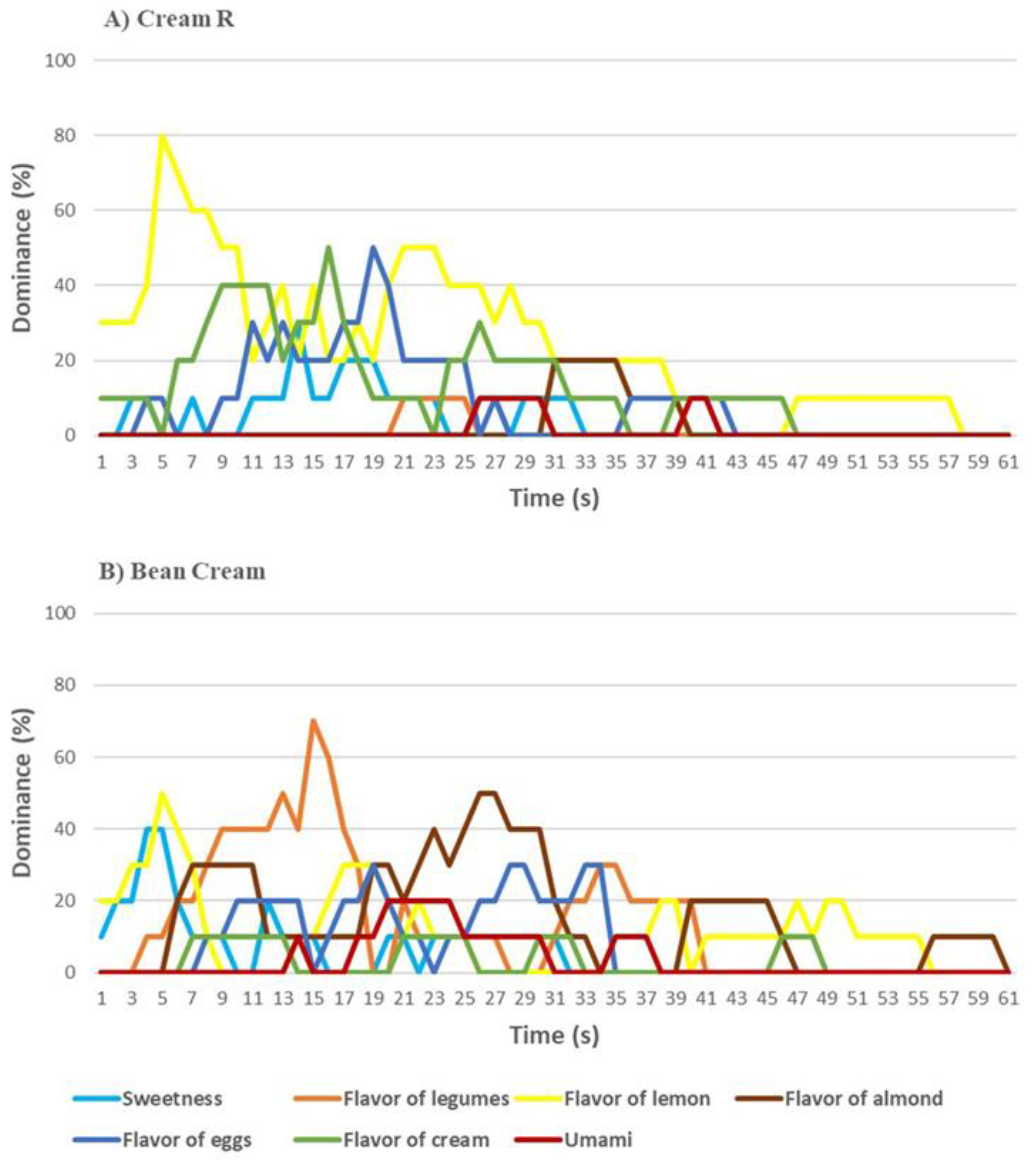 Nutrients 13 04517 g011