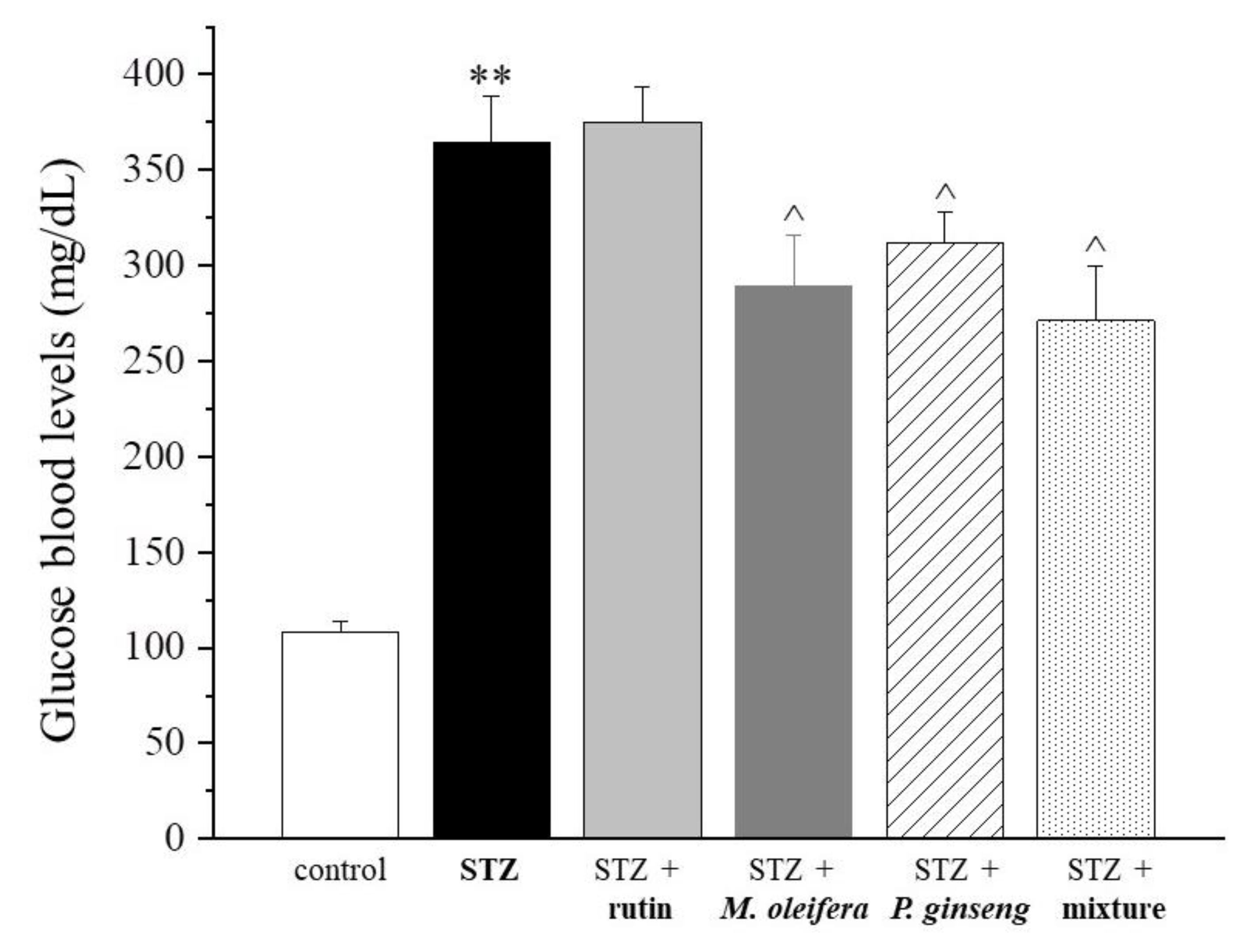 Nutrients 13 04520 g001 Nutrients 13 04520 g001