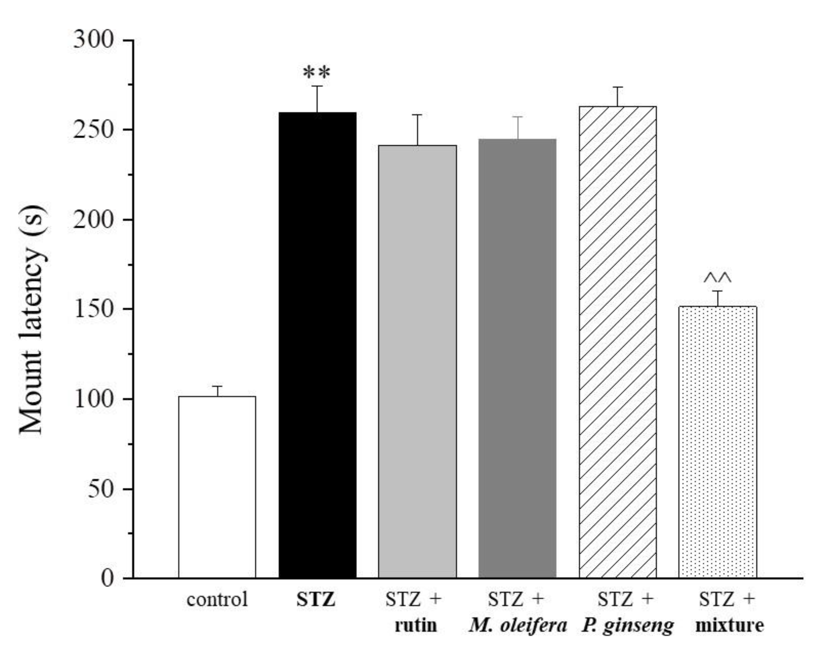 Nutrients 13 04520 g002 Nutrients 13 04520 g002