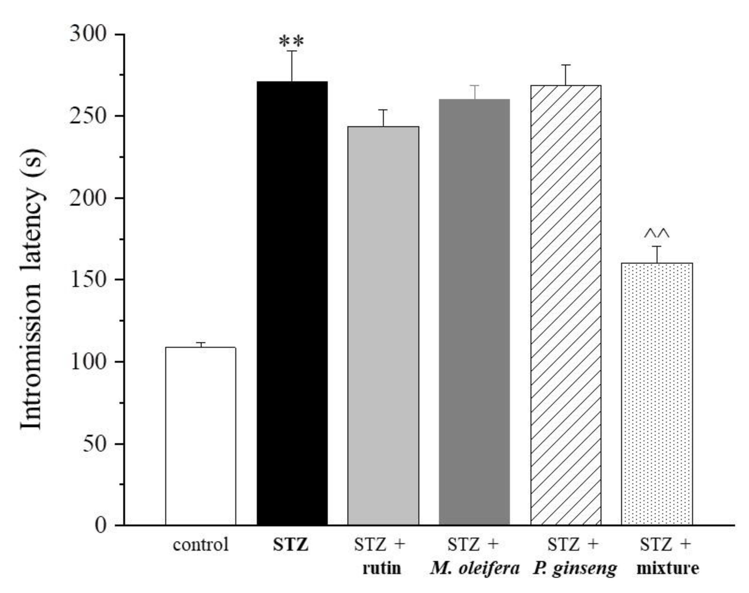 Nutrients 13 04520 g003 Nutrients 13 04520 g003