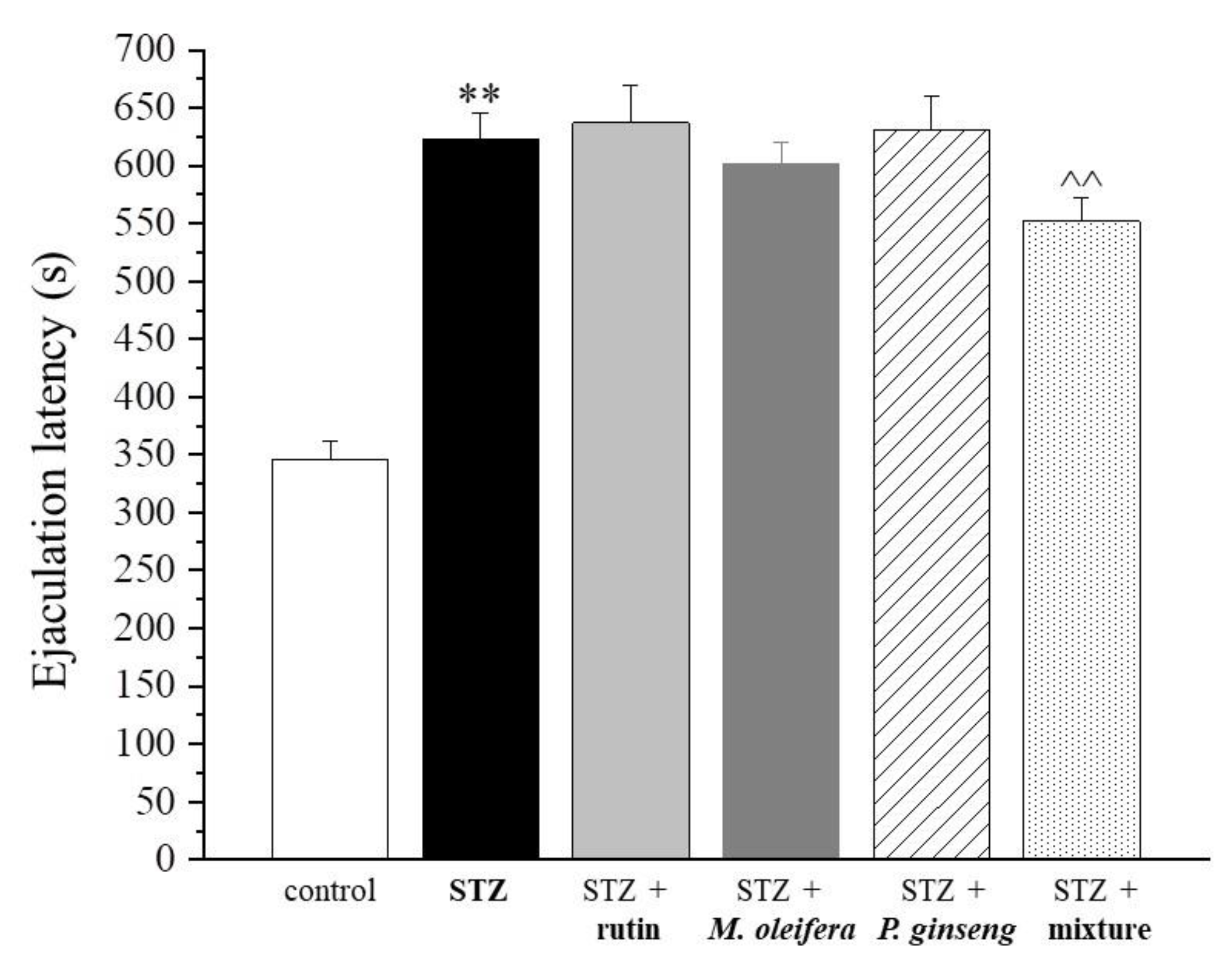 Nutrients 13 04520 g006 Nutrients 13 04520 g006