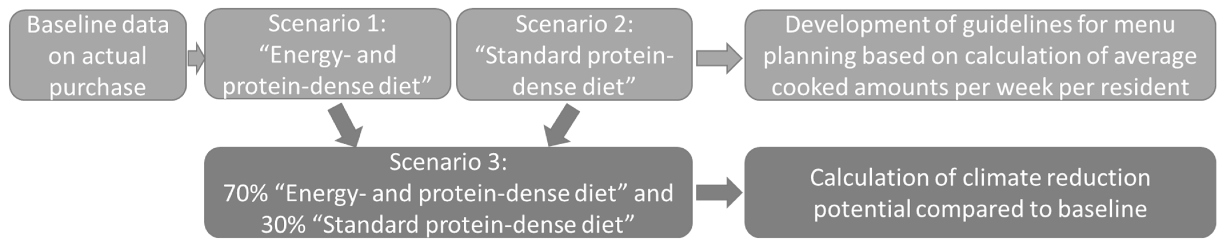 Nutrients 13 04525 g001 Nutrients 13 04525 g001