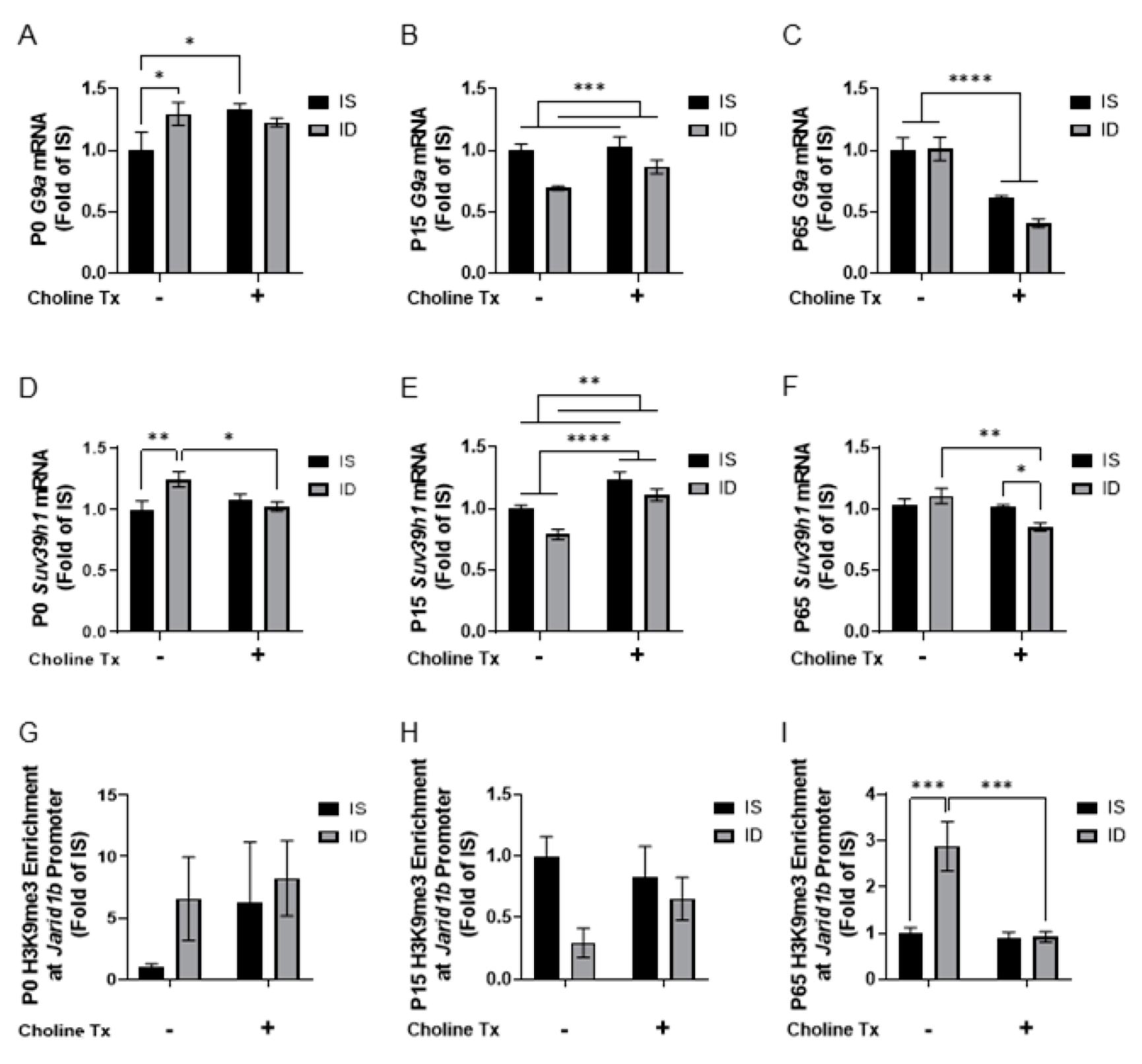 Nutrients 13 04527 g004