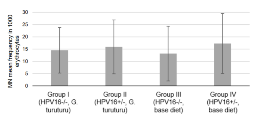 Nutrients 13 04529 g002