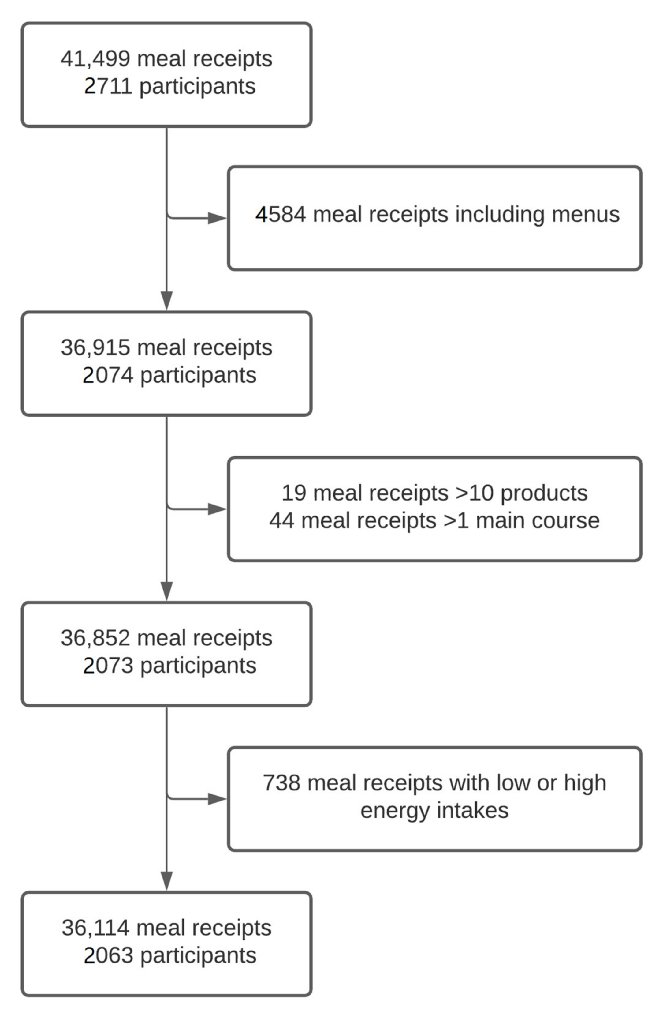 Nutrients 13 04530 g001