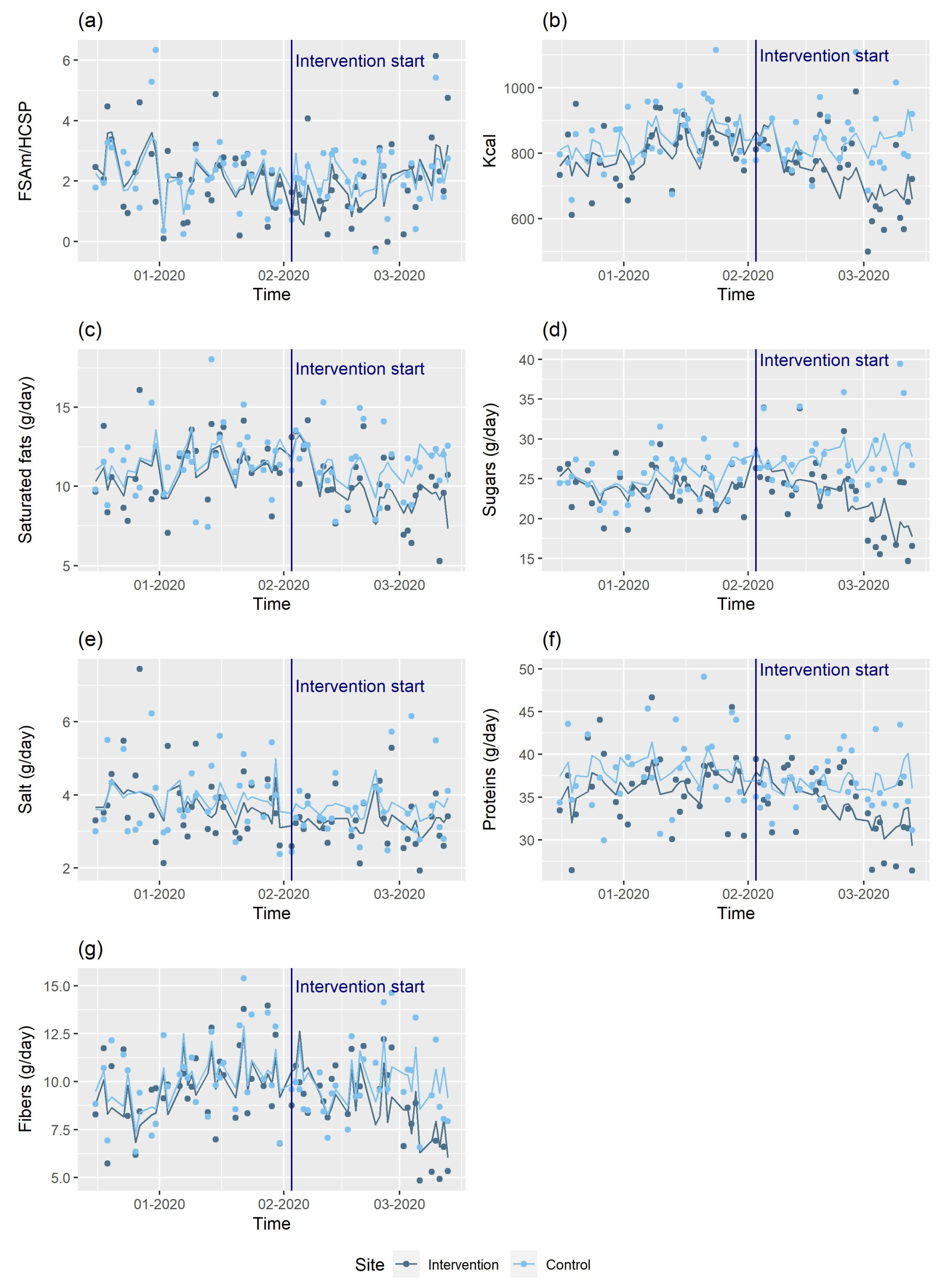 Nutrients 13 04530 g002