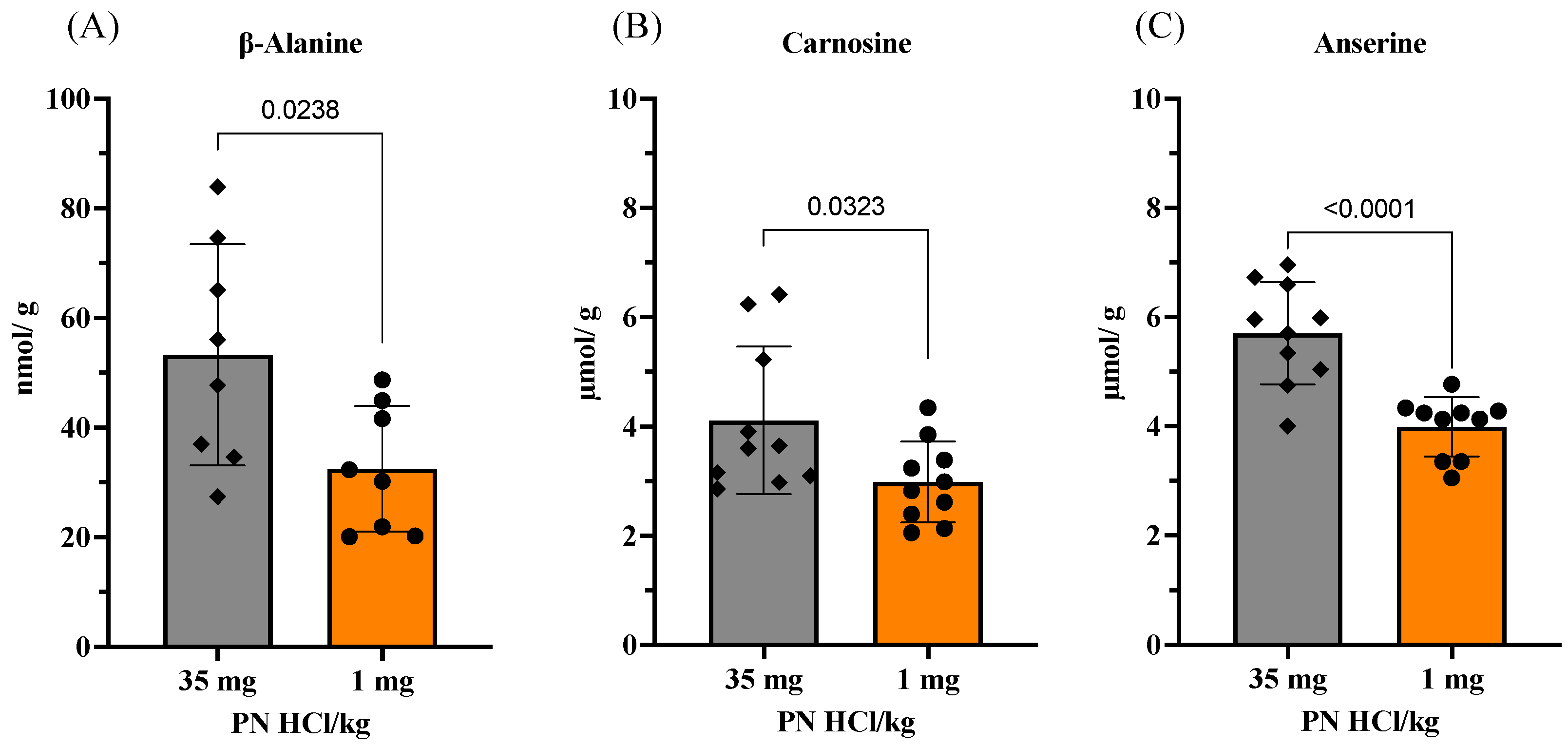 Nutrients 13 04531 g004