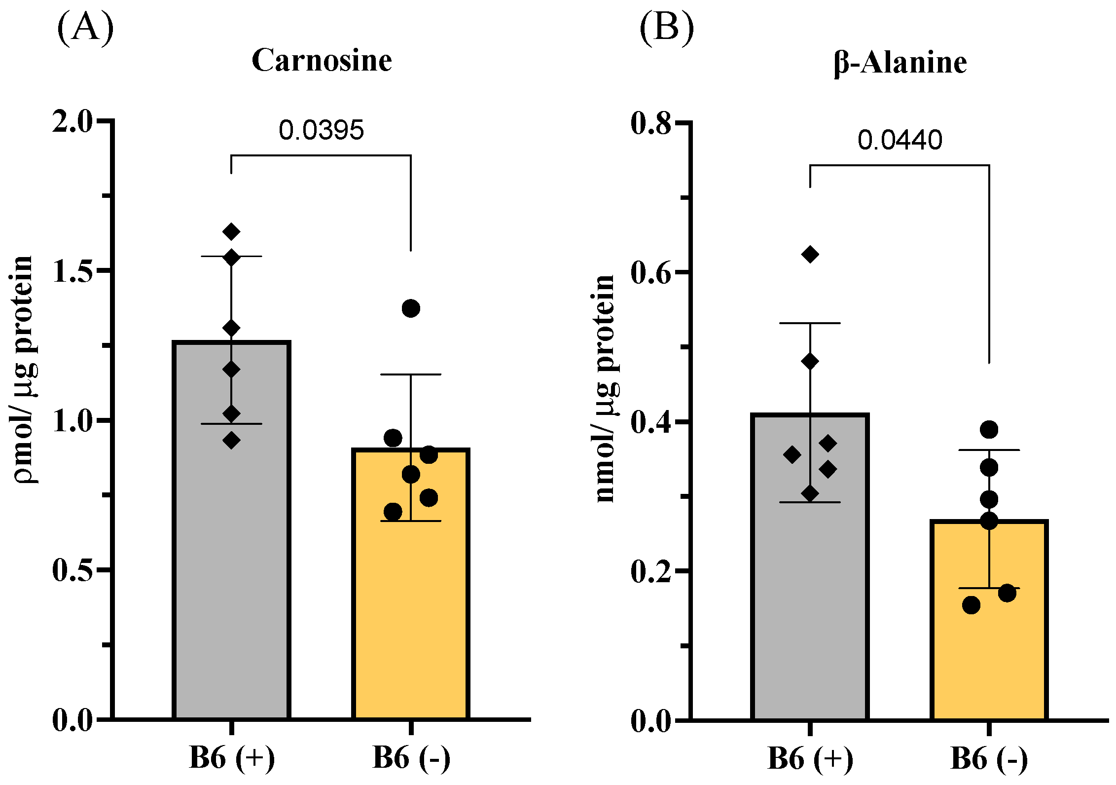 Nutrients 13 04531 g005