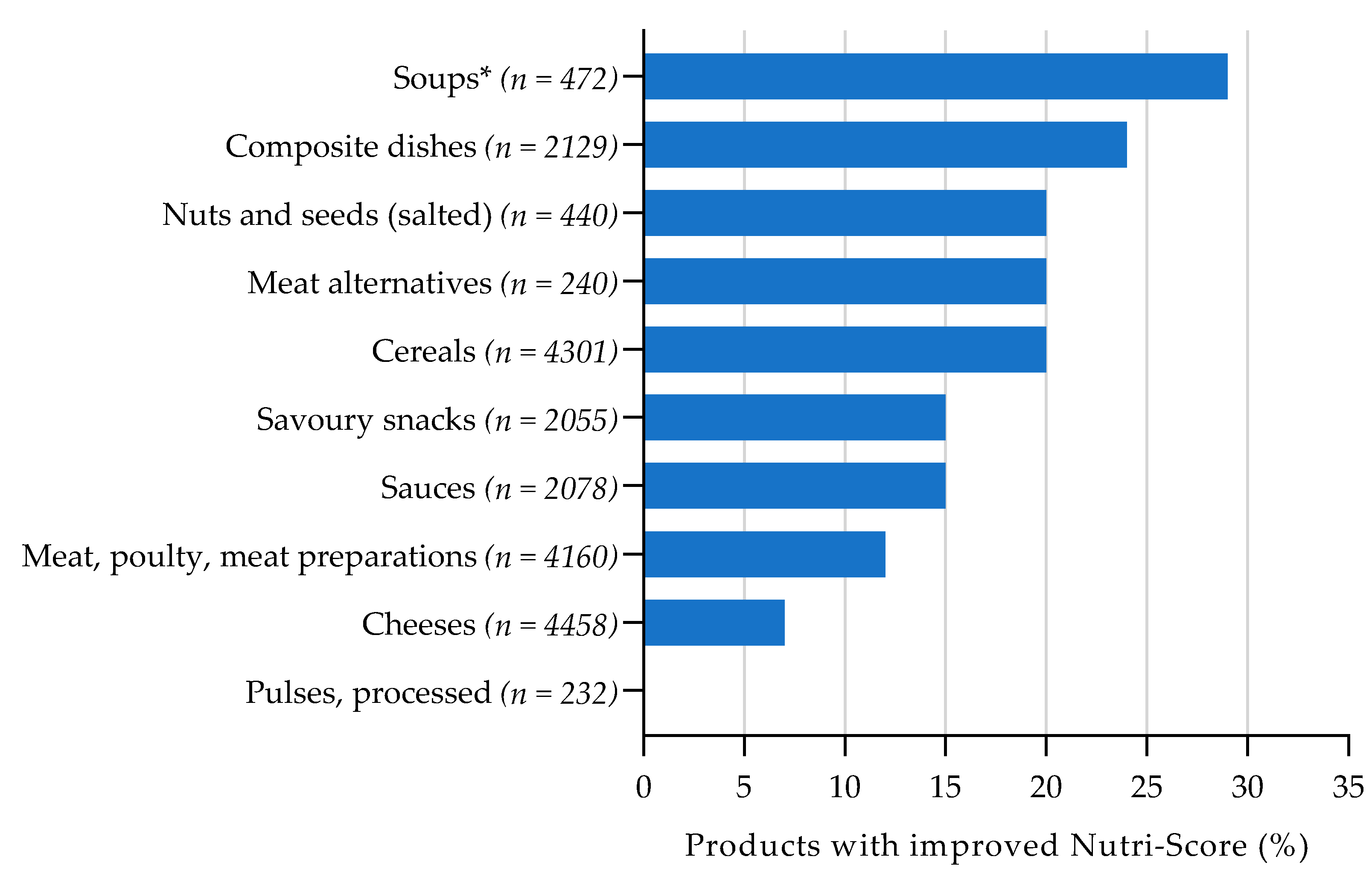 Nutrients 13 04536 g002