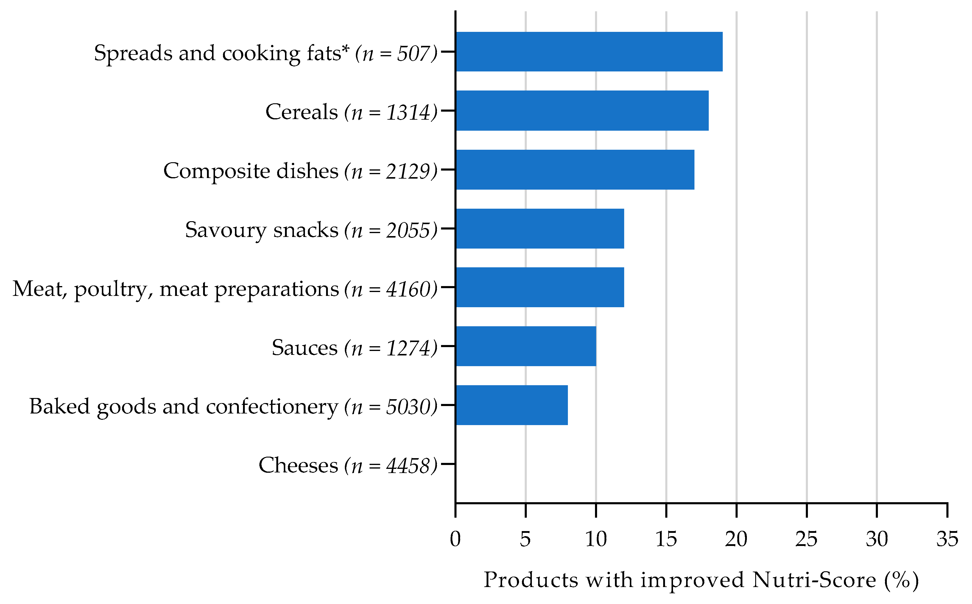 Nutrients 13 04536 g003