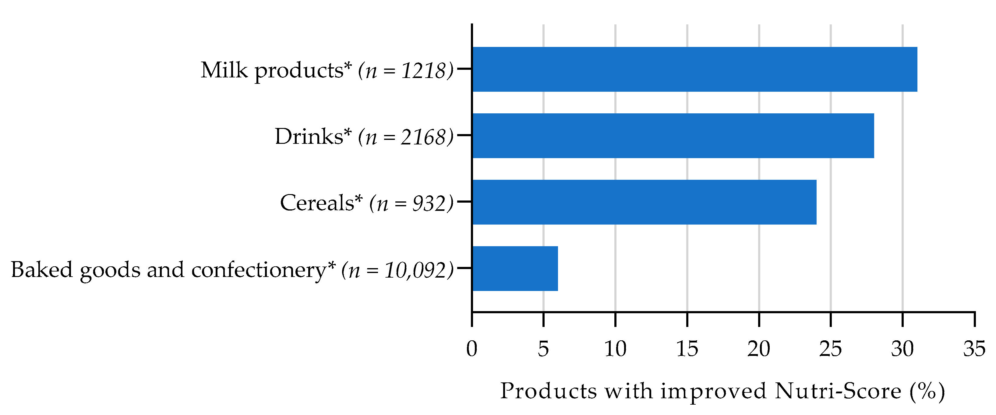 Nutrients 13 04536 g004