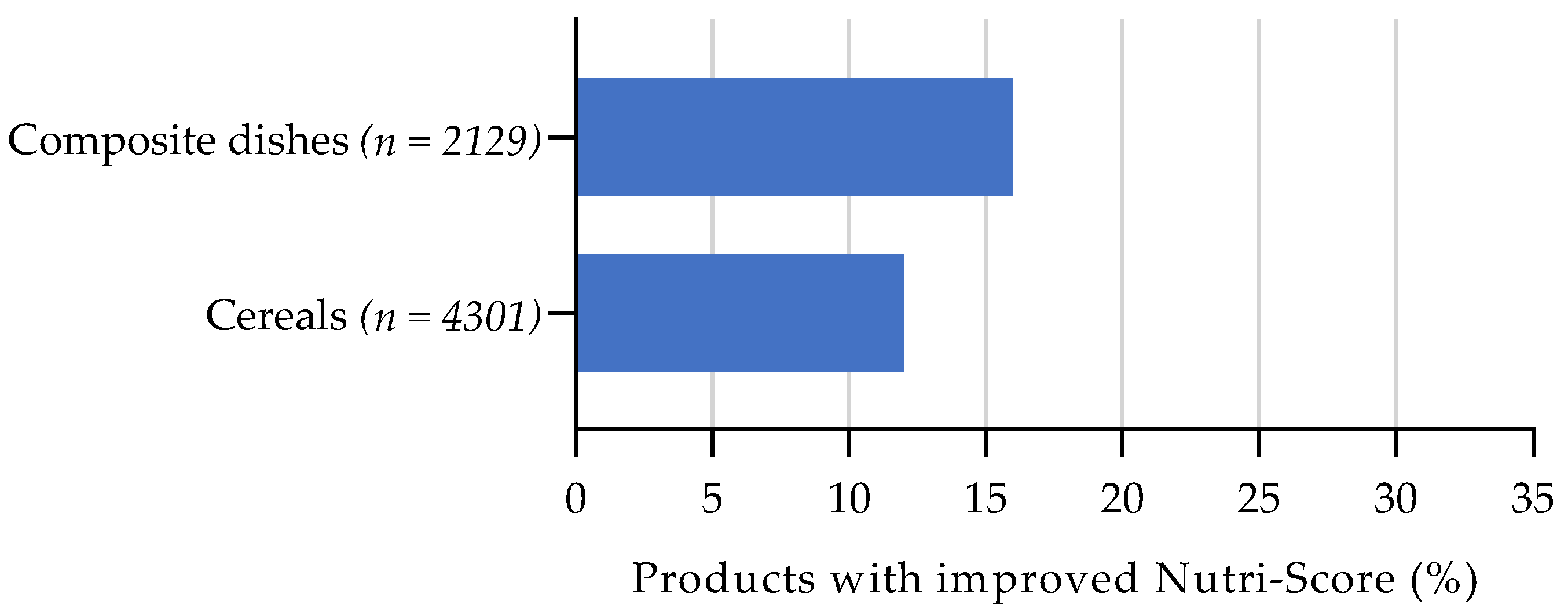 Nutrients 13 04536 g005