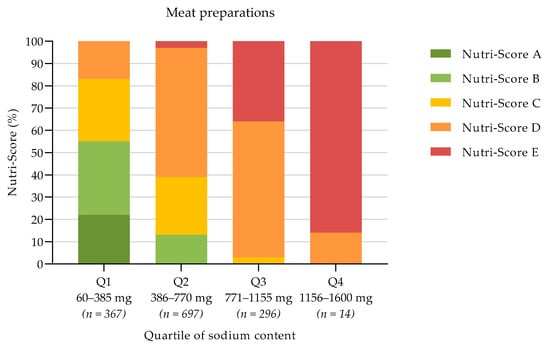 Nutrients 13 04536 g0a1 550