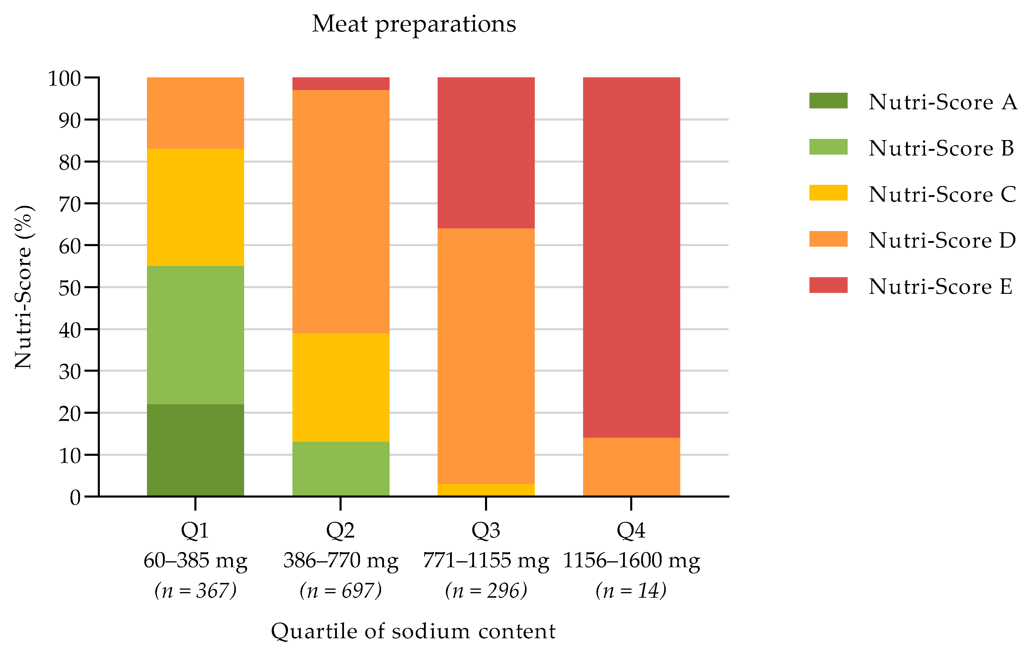 Nutrients 13 04536 g0a1
