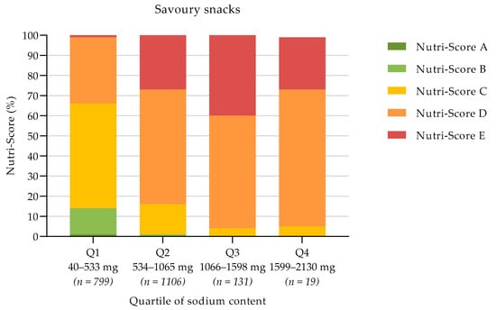 Nutrients 13 04536 g0a2 550