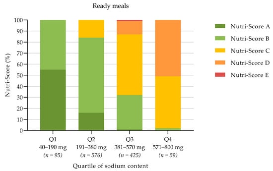 Nutrients 13 04536 g0a3 550