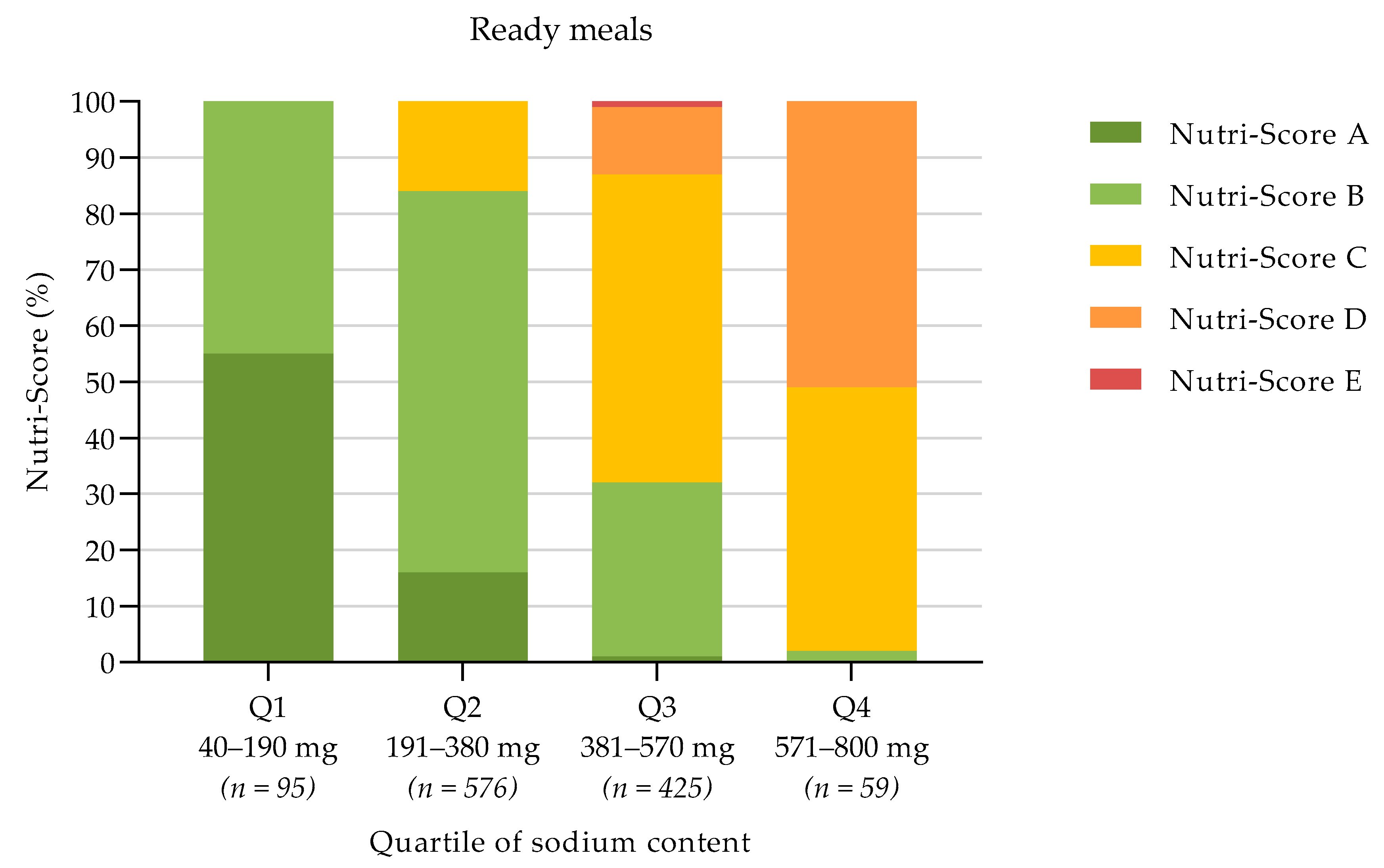 Nutrients 13 04536 g0a3