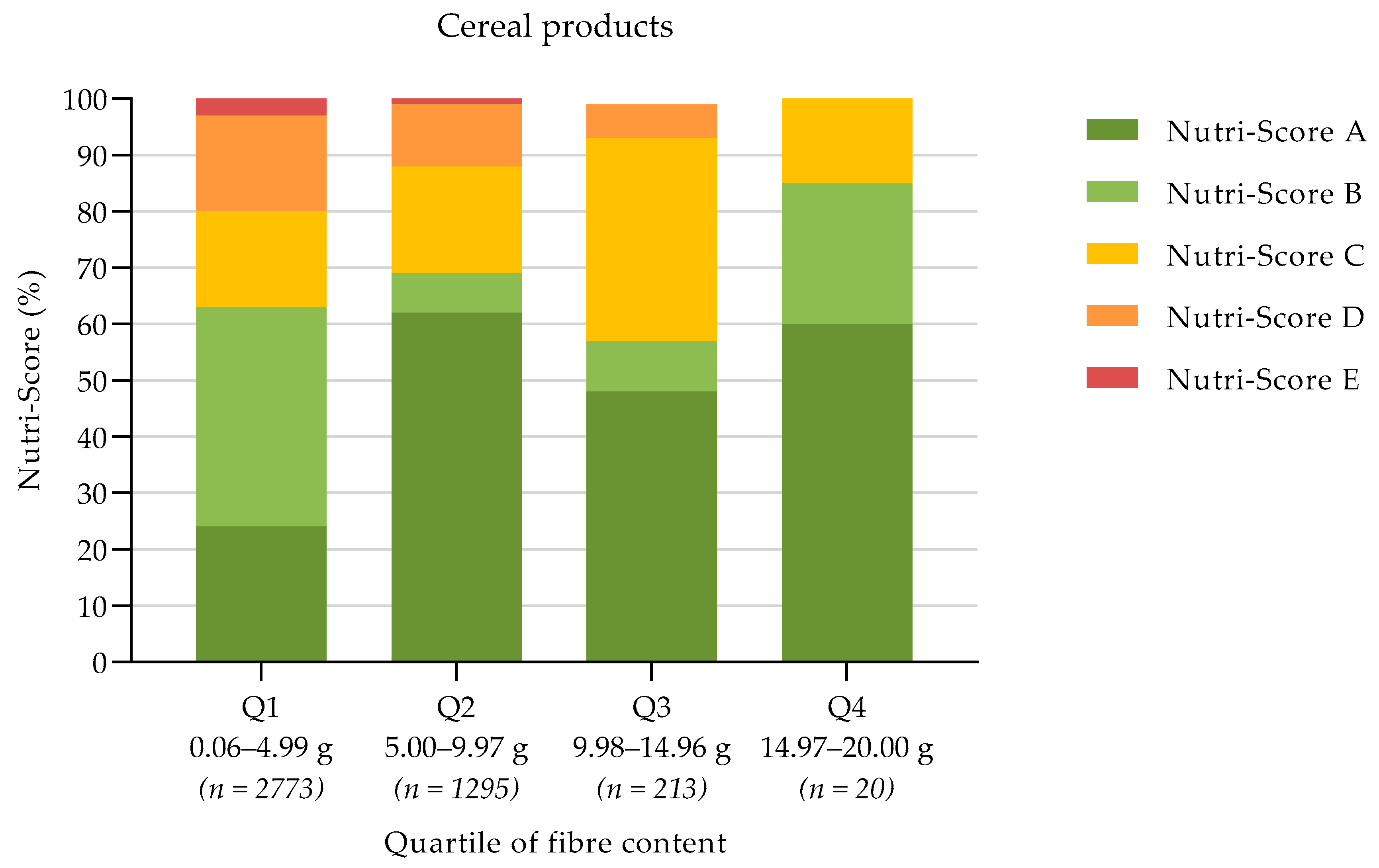 Nutrients 13 04536 g0a4