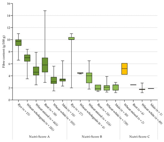 Nutrients 13 04536 g0a5 550